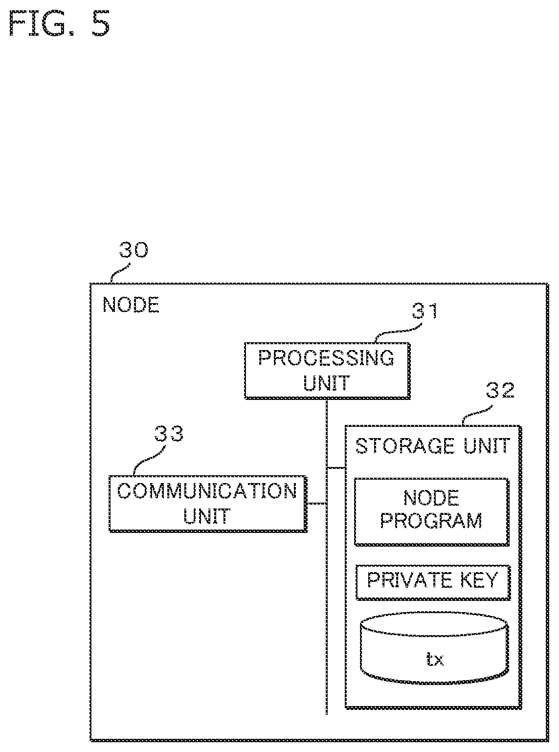 Patent US11775967 Figure 5 – Transaction delegation method, transaction delegation system, and computer readable medium