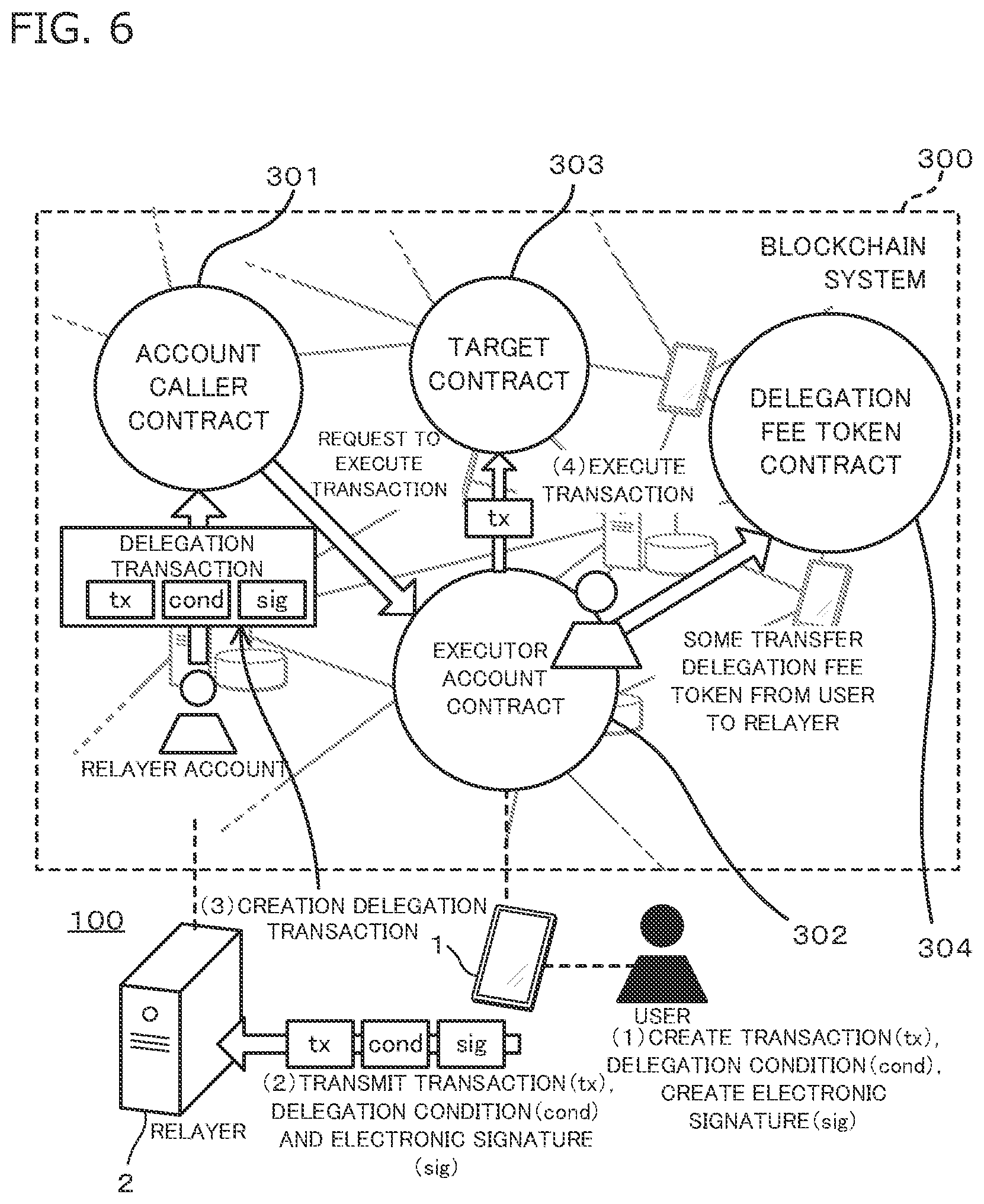 Patent US11775967 Figure 6 – Transaction delegation method, transaction delegation system, and computer readable medium