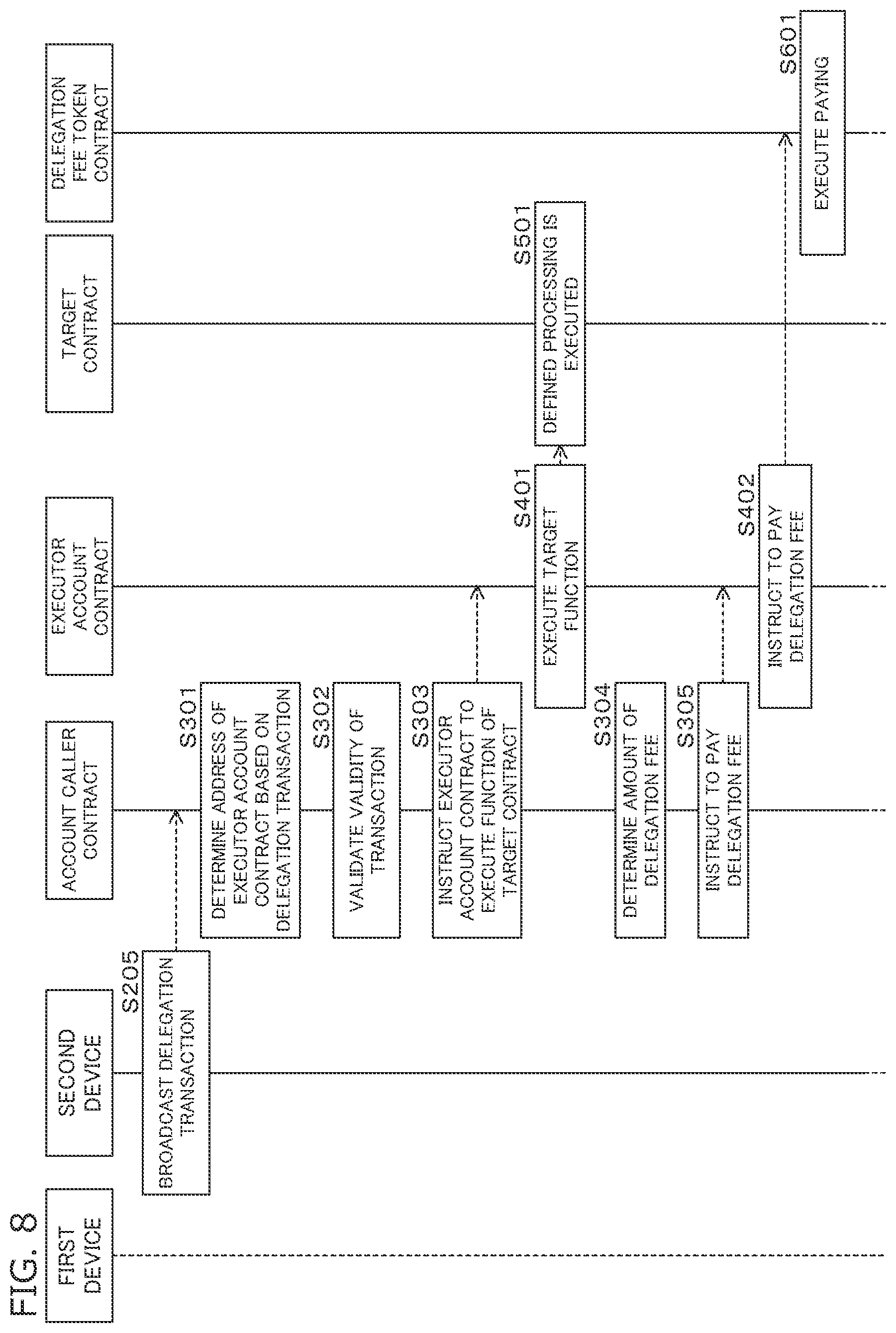 Patent US11775967 Figure 8 – Transaction delegation method, transaction delegation system, and computer readable medium