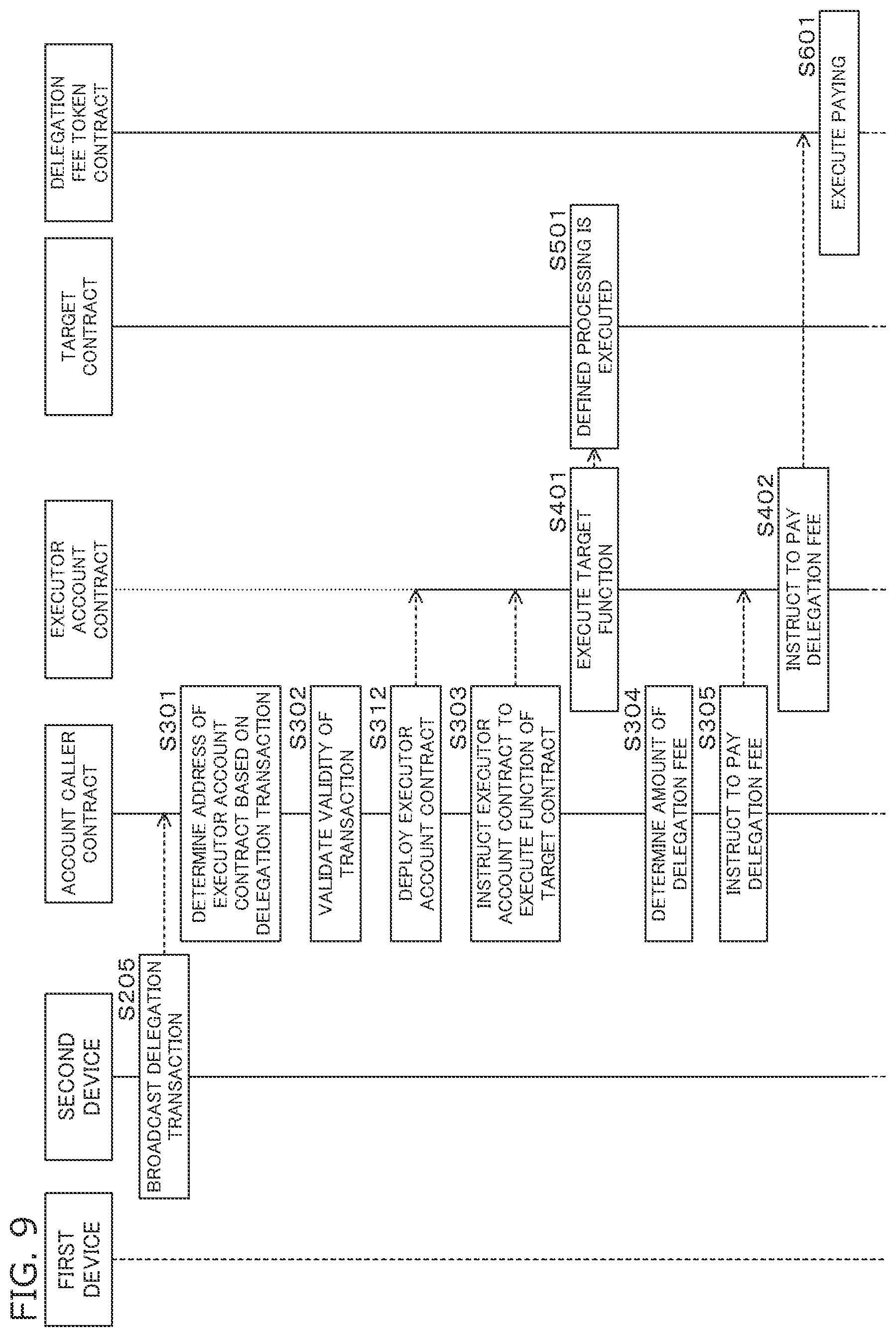 Patent US11775967 Figure 9 – Transaction delegation method, transaction delegation system, and computer readable medium