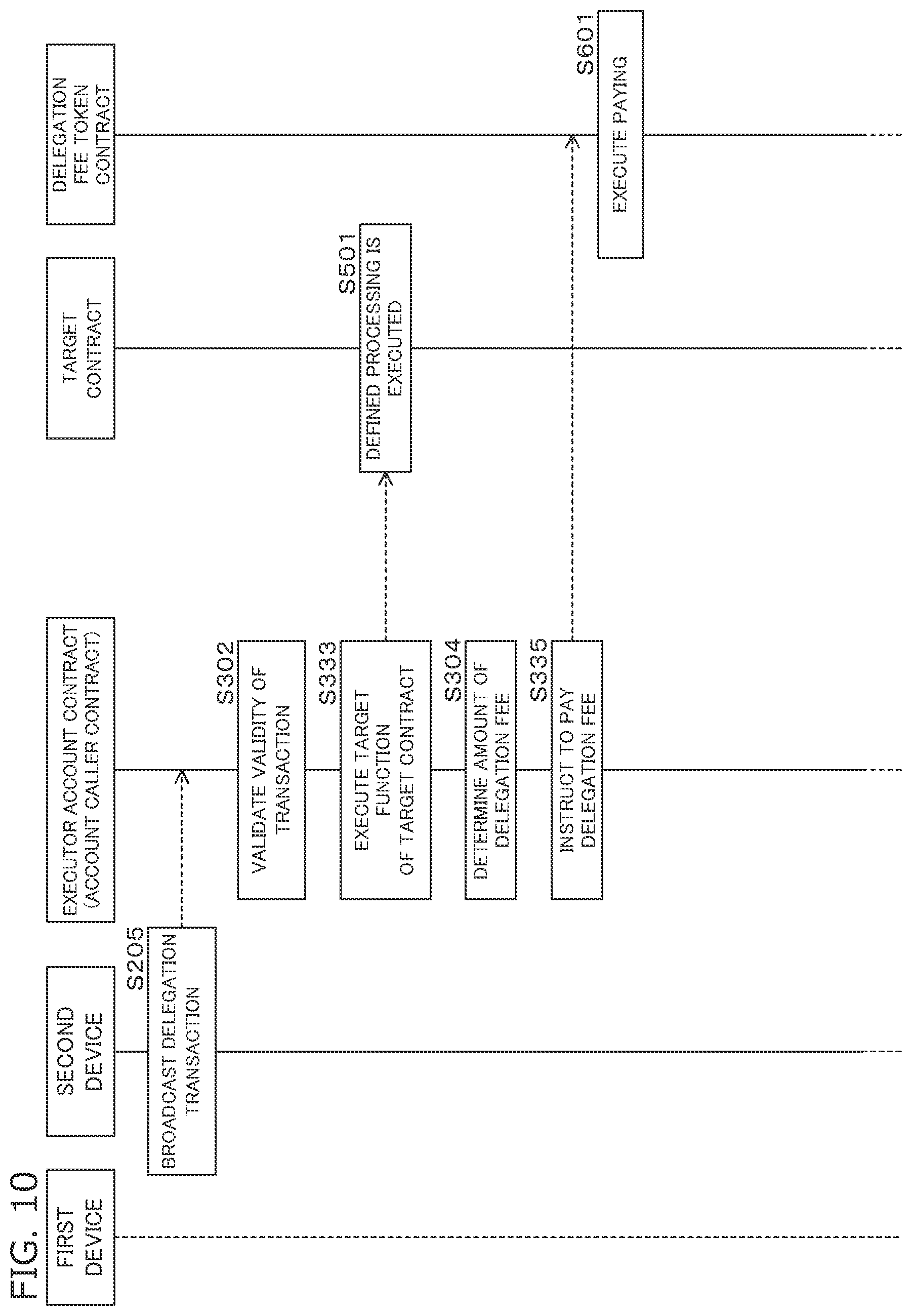 Patent US11775967 Figure 10 – Transaction delegation method, transaction delegation system, and computer readable medium