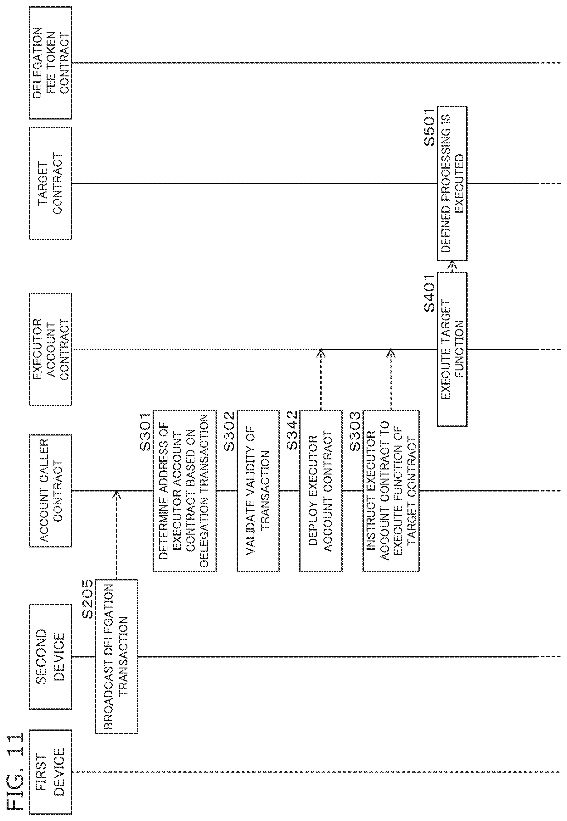 Patent US11775967 Figure 11 – Transaction delegation method, transaction delegation system, and computer readable medium
