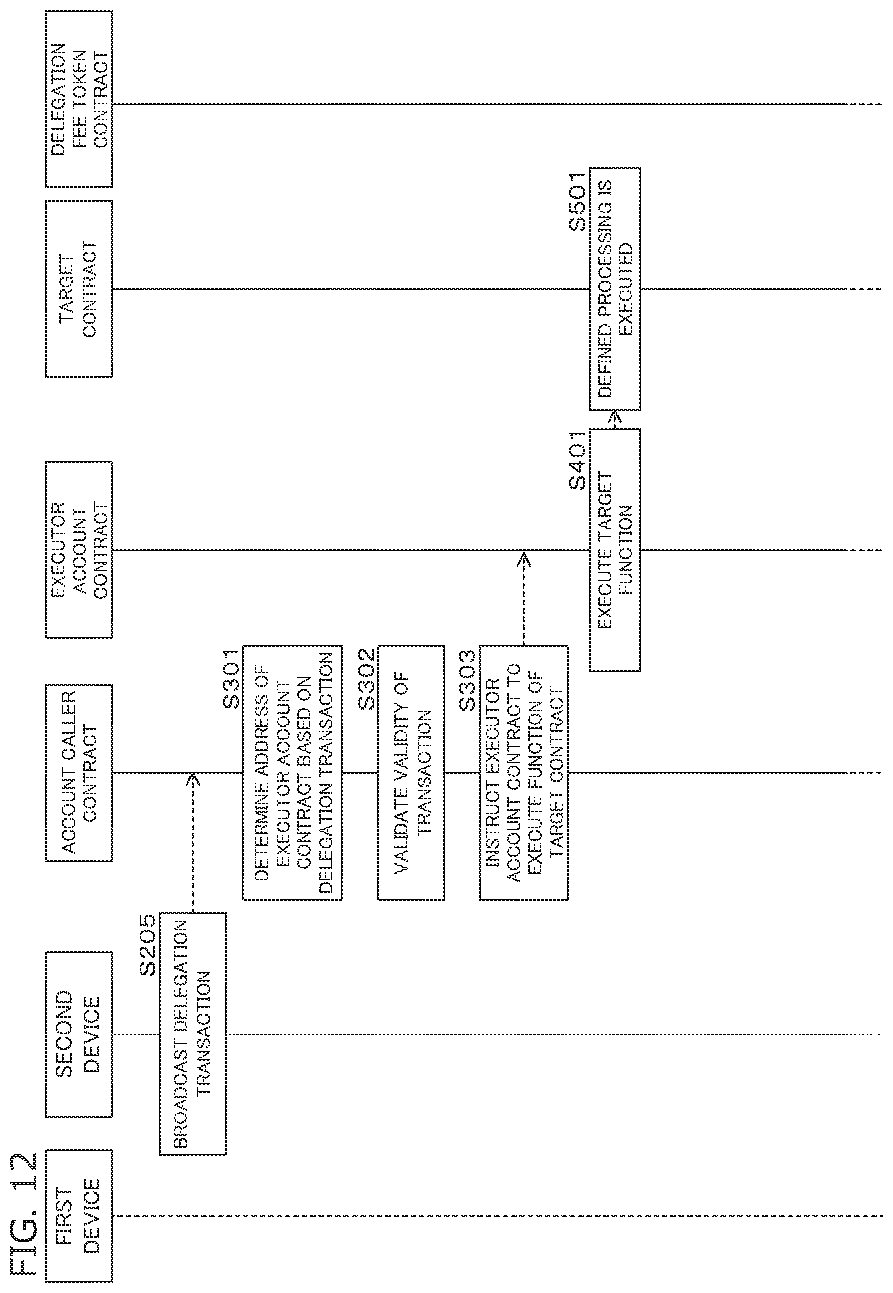Patent US11775967 Figure 12 – Transaction delegation method, transaction delegation system, and computer readable medium