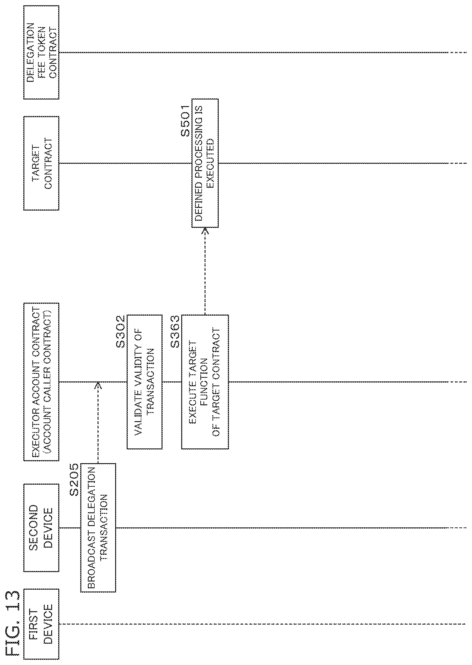 Patent US11775967 Figure 13 – Transaction delegation method, transaction delegation system, and computer readable medium