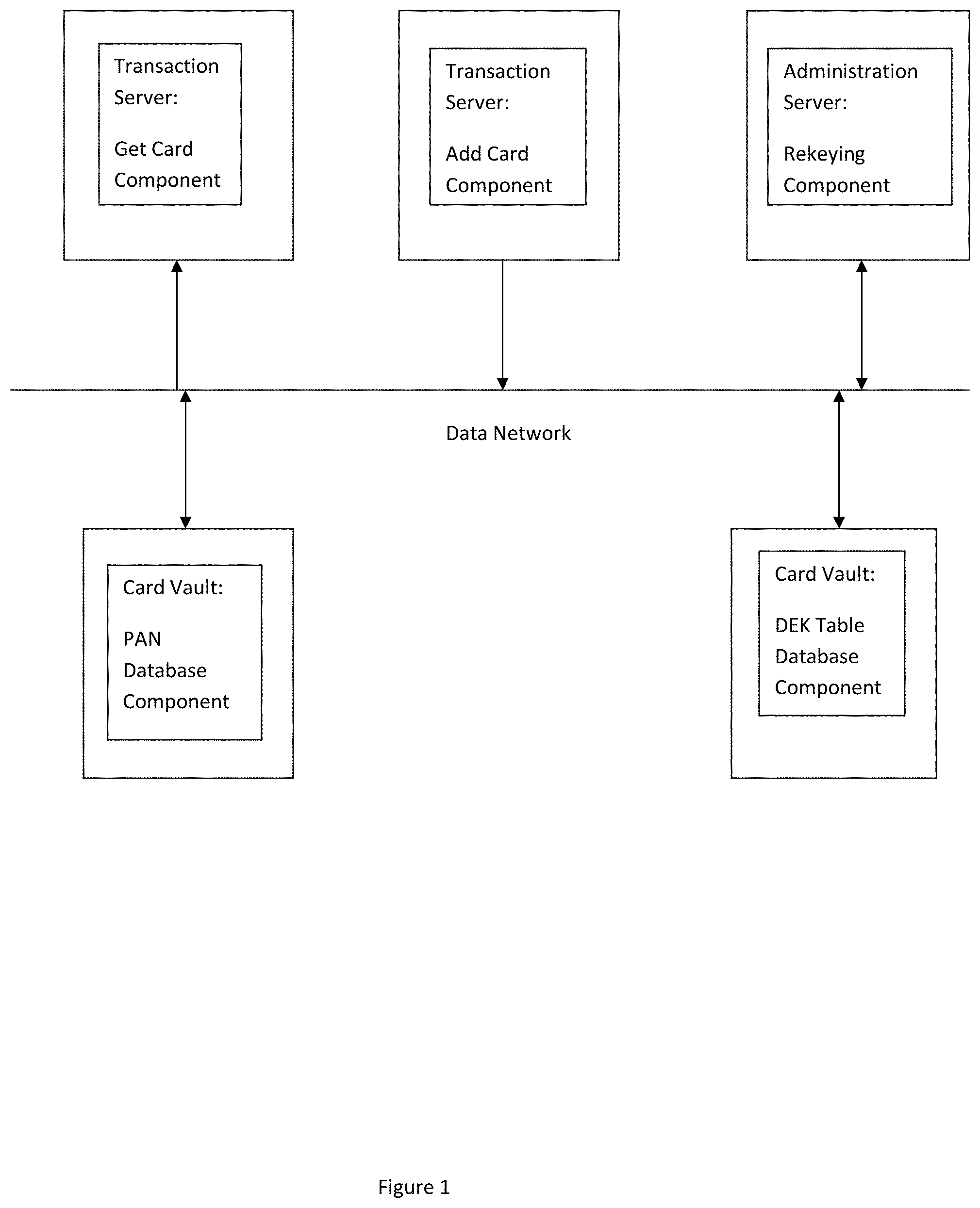 Patent US11775968 Figure 1 – Method and system for secure key rotation