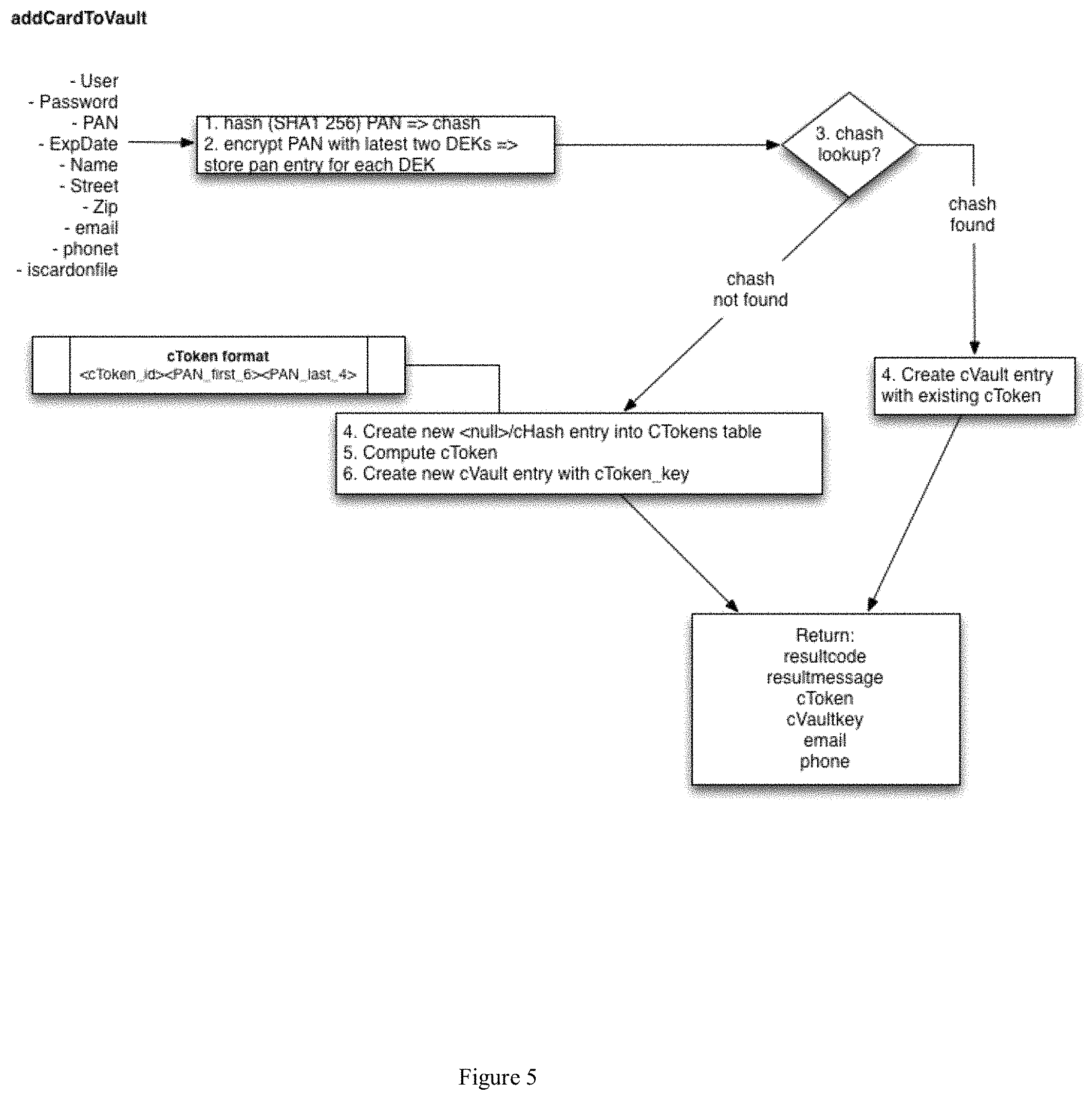 Patent US11775968 Figure 5 – Method and system for secure key rotation