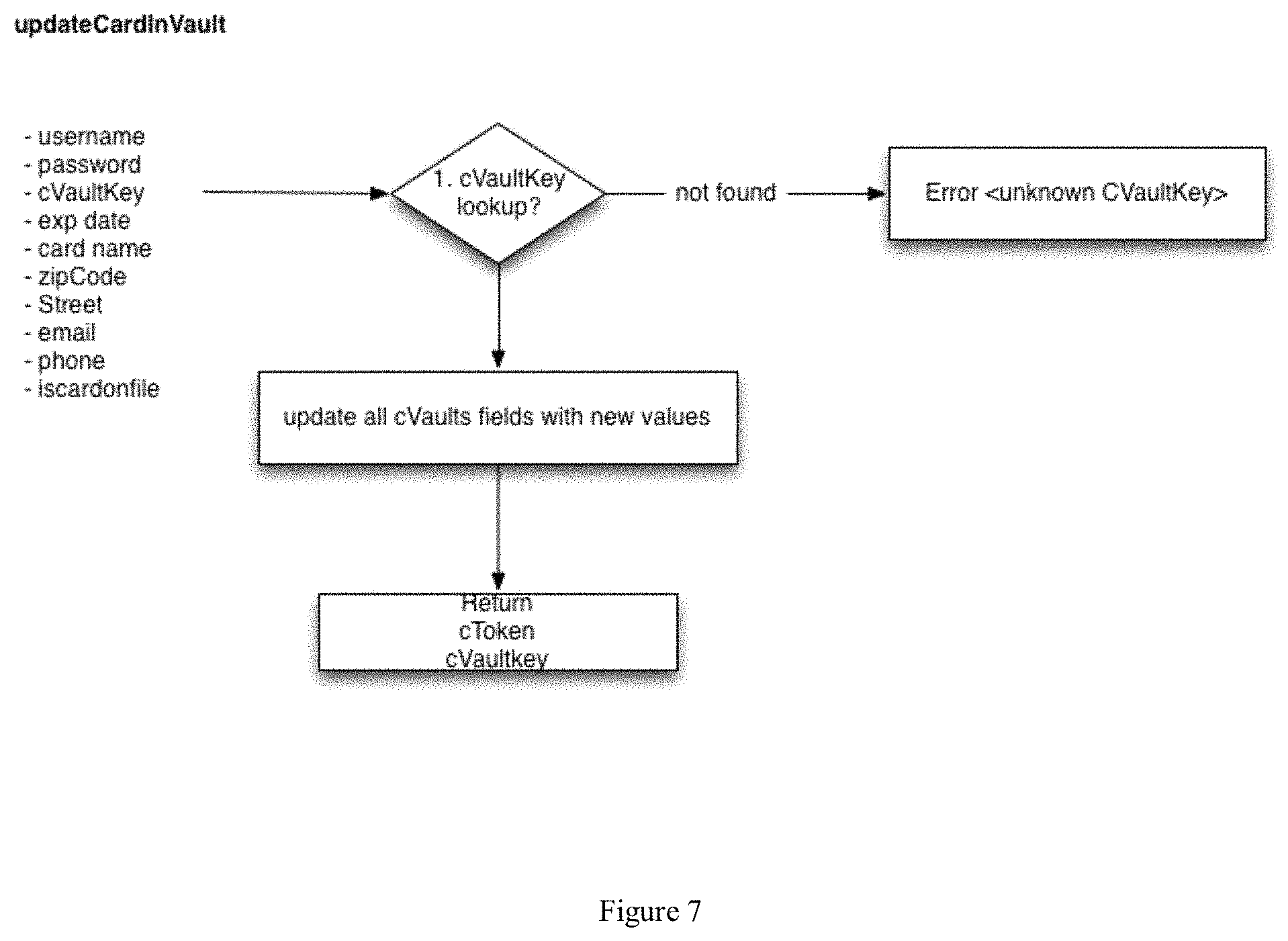 Patent US11775968 Figure 7 – Method and system for secure key rotation