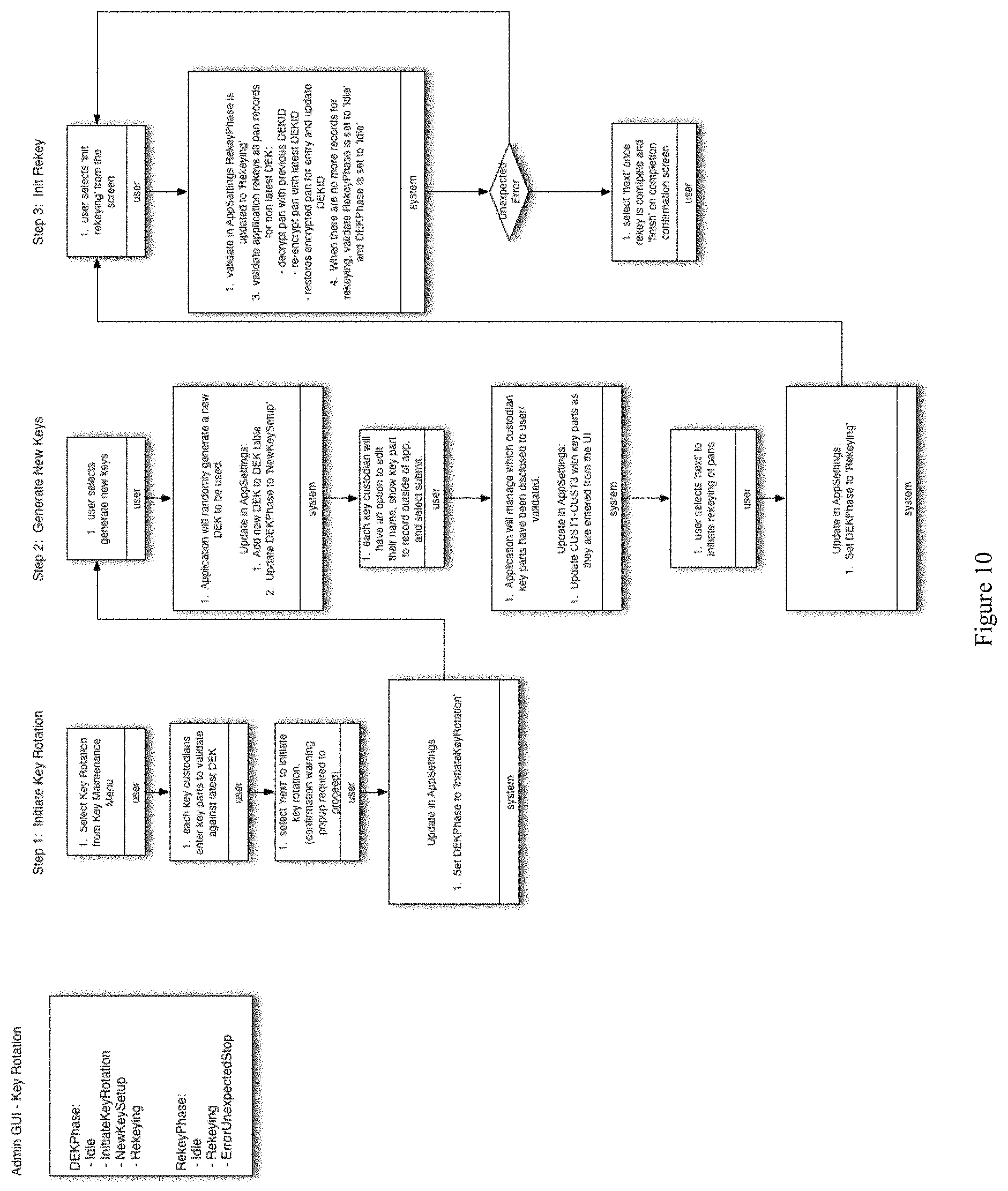 Patent US11775968 Figure 10 – Method and system for secure key rotation
