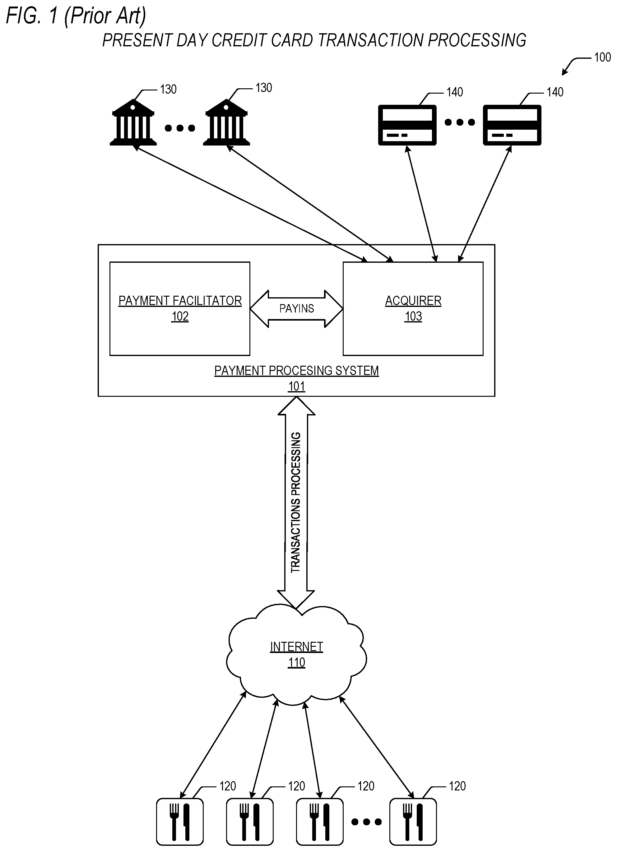 Patent US11775969 Figure 1 – Low latency bank card type prediction system for estimation of interchange codes during transaction processing