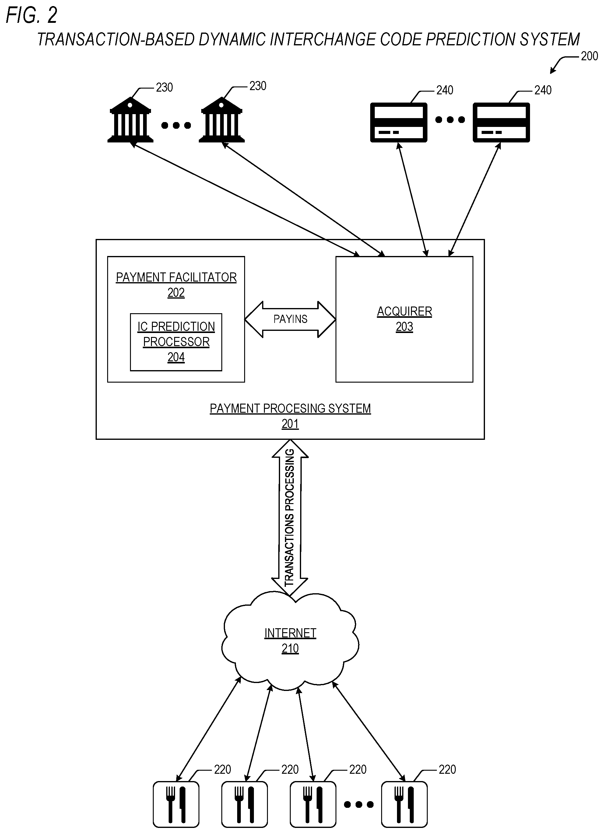 Patent US11775969 Figure 2 – Low latency bank card type prediction system for estimation of interchange codes during transaction processing