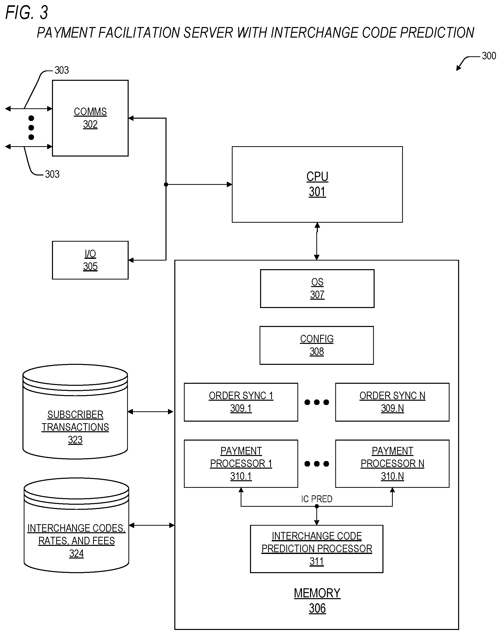 Patent US11775969 Figure 3 – Low latency bank card type prediction system for estimation of interchange codes during transaction processing