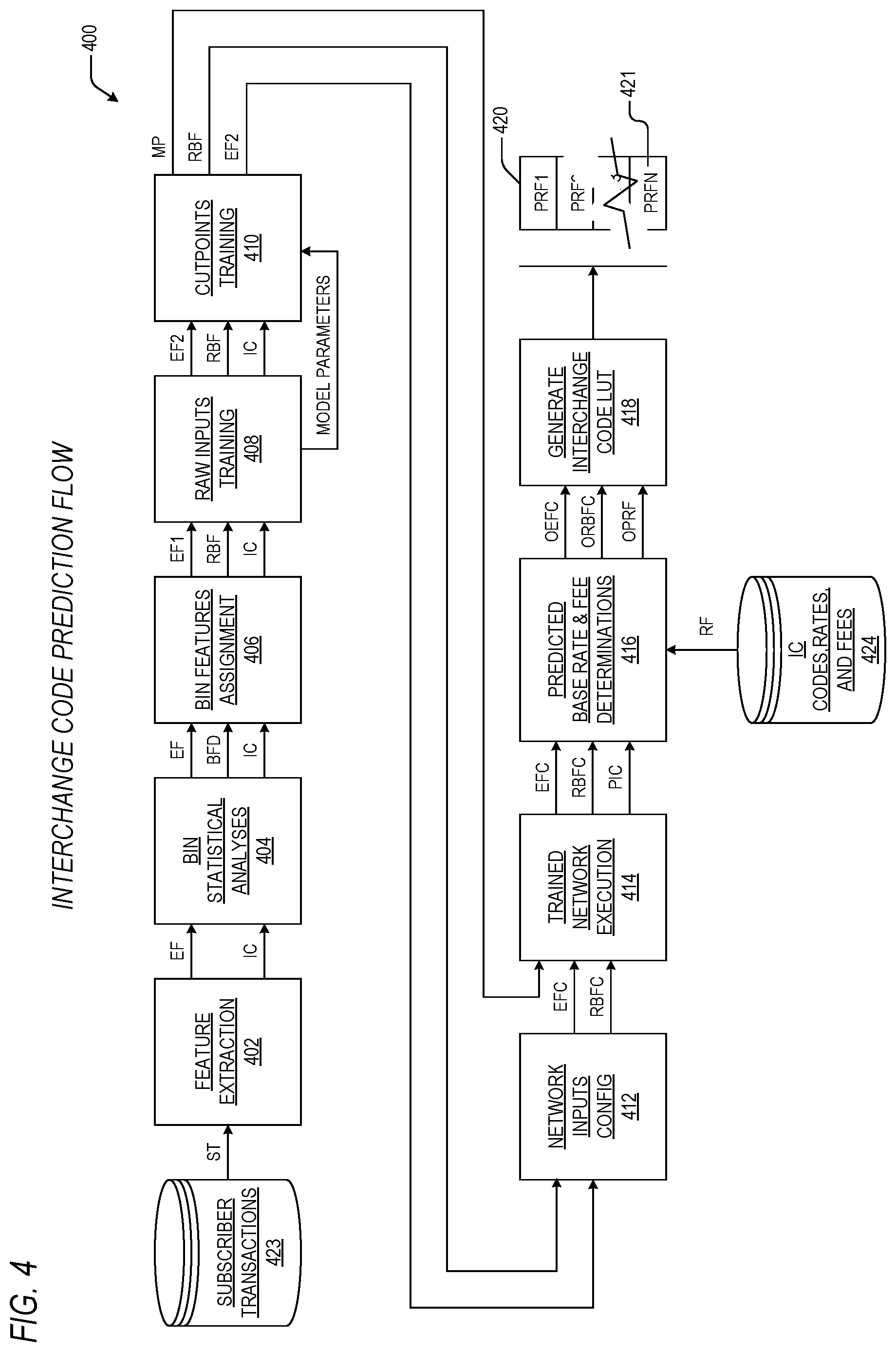 Patent US11775969 Figure 4 – Low latency bank card type prediction system for estimation of interchange codes during transaction processing