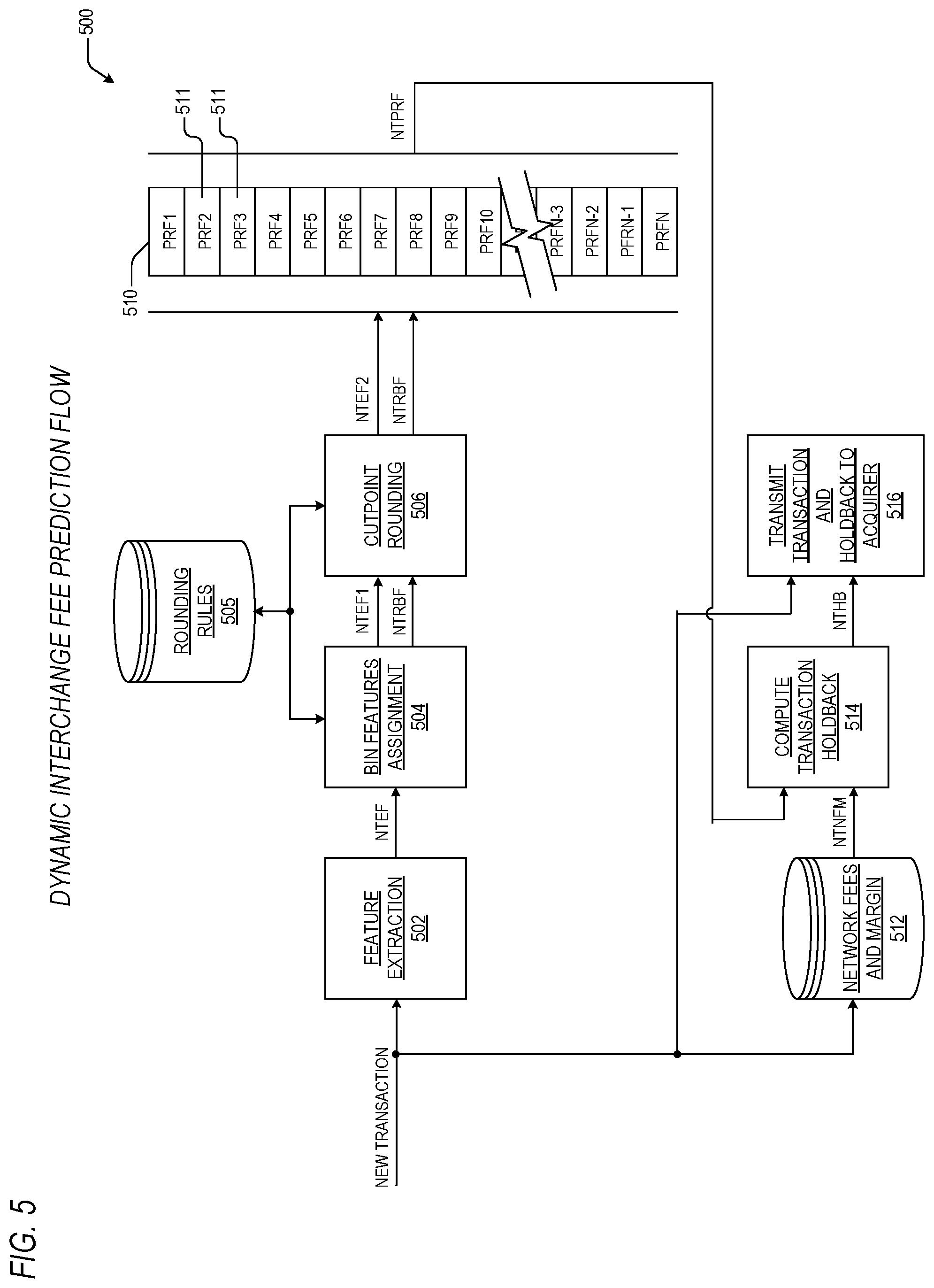 Patent US11775969 Figure 5 – Low latency bank card type prediction system for estimation of interchange codes during transaction processing