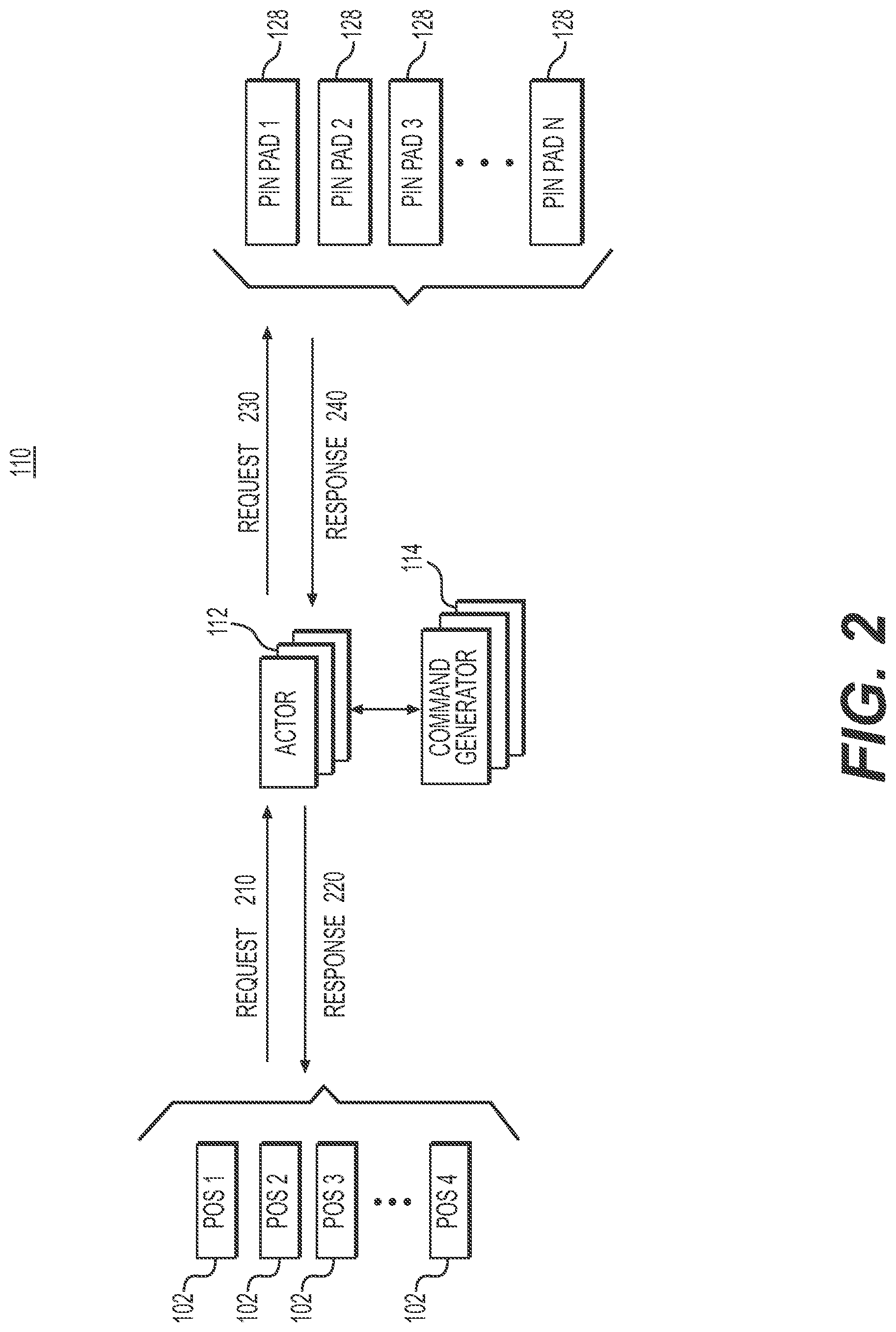 Patent US11775970 Figure 2 – Systems and methods for cloud based PIN pad transaction generation