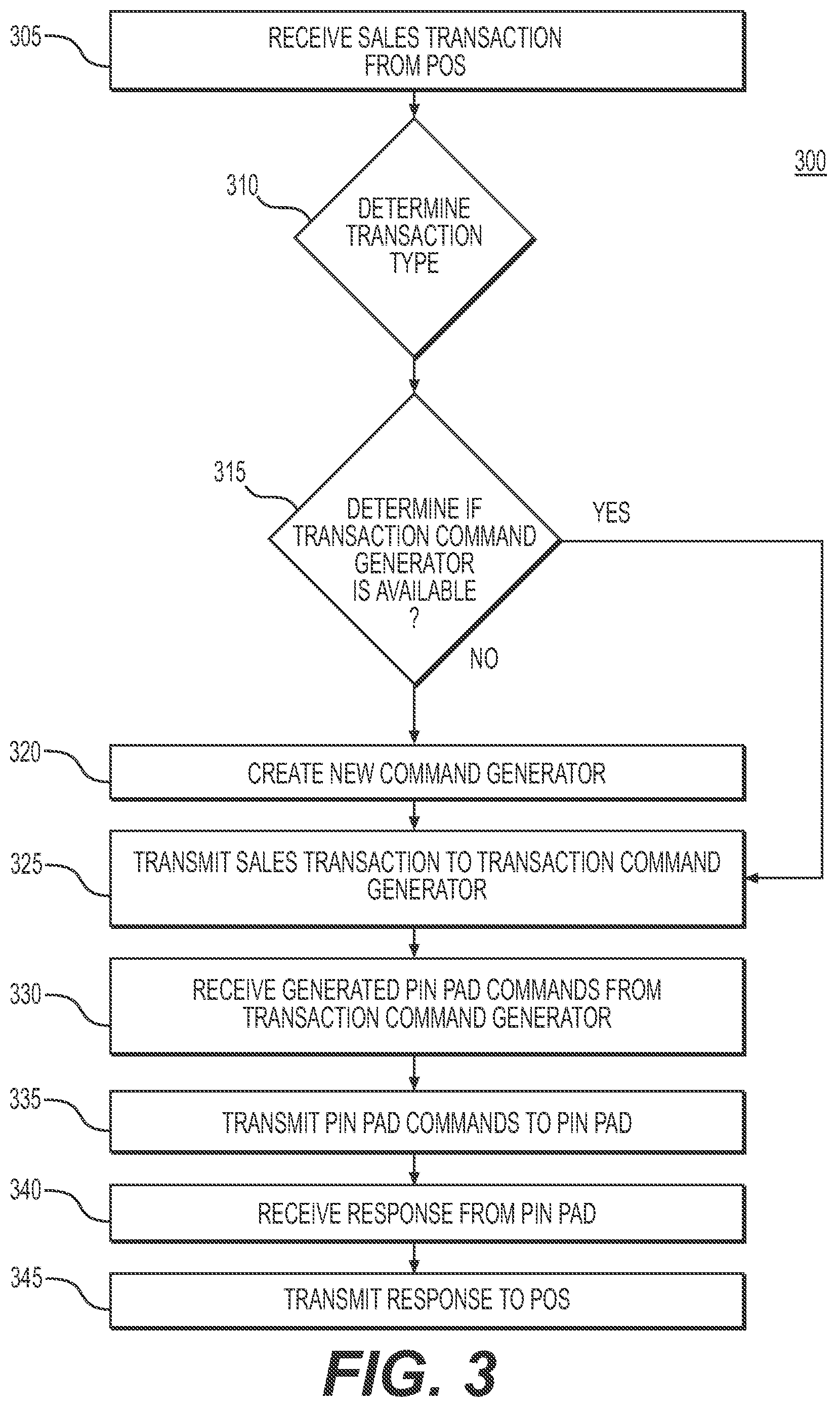 Patent US11775970 Figure 3 – Systems and methods for cloud based PIN pad transaction generation