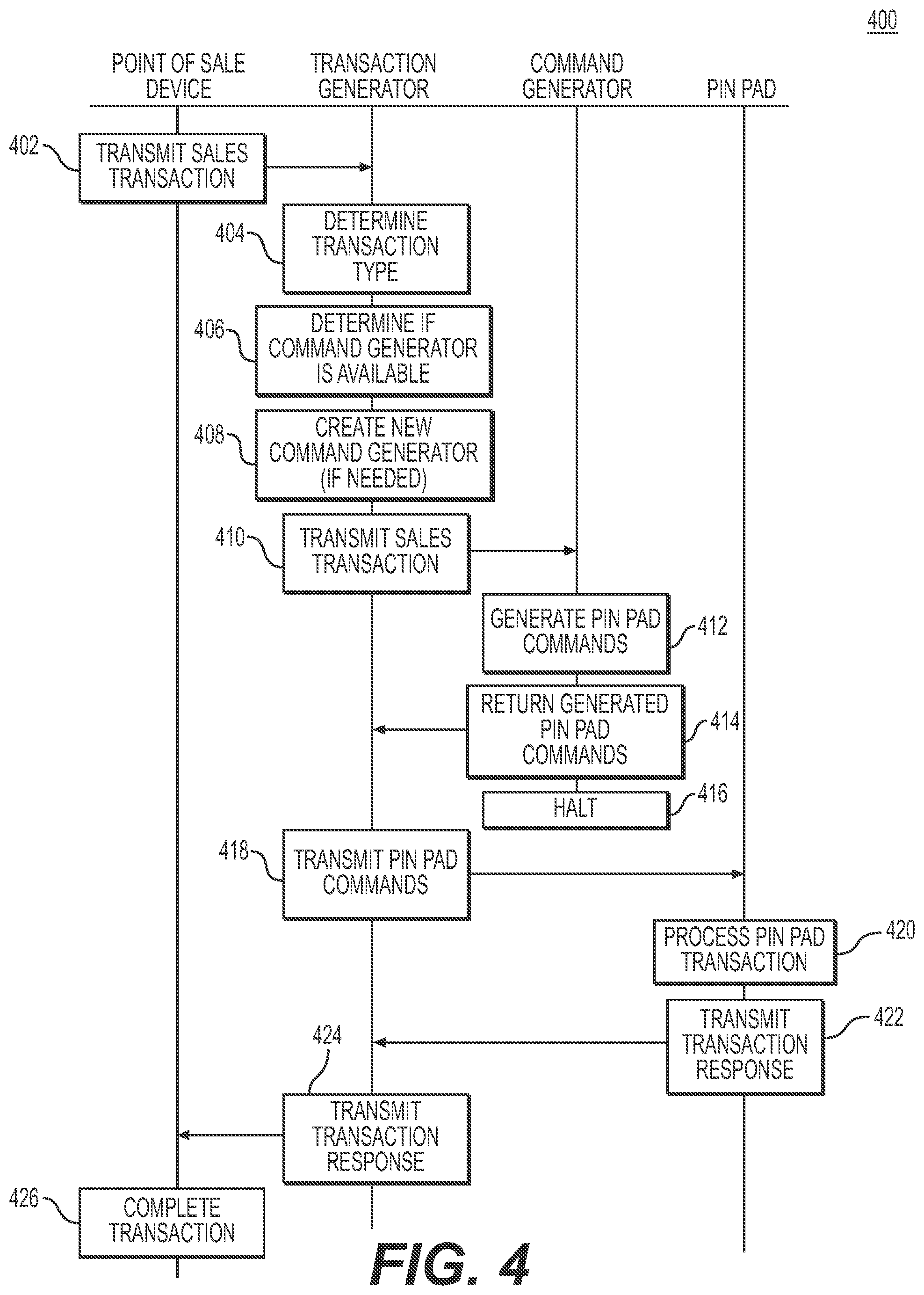 Patent US11775970 Figure 4 – Systems and methods for cloud based PIN pad transaction generation