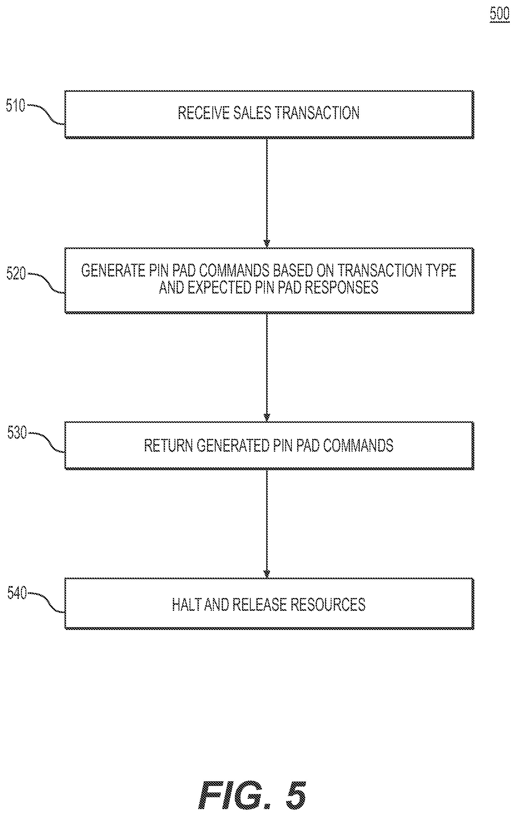 Patent US11775970 Figure 5 – Systems and methods for cloud based PIN pad transaction generation