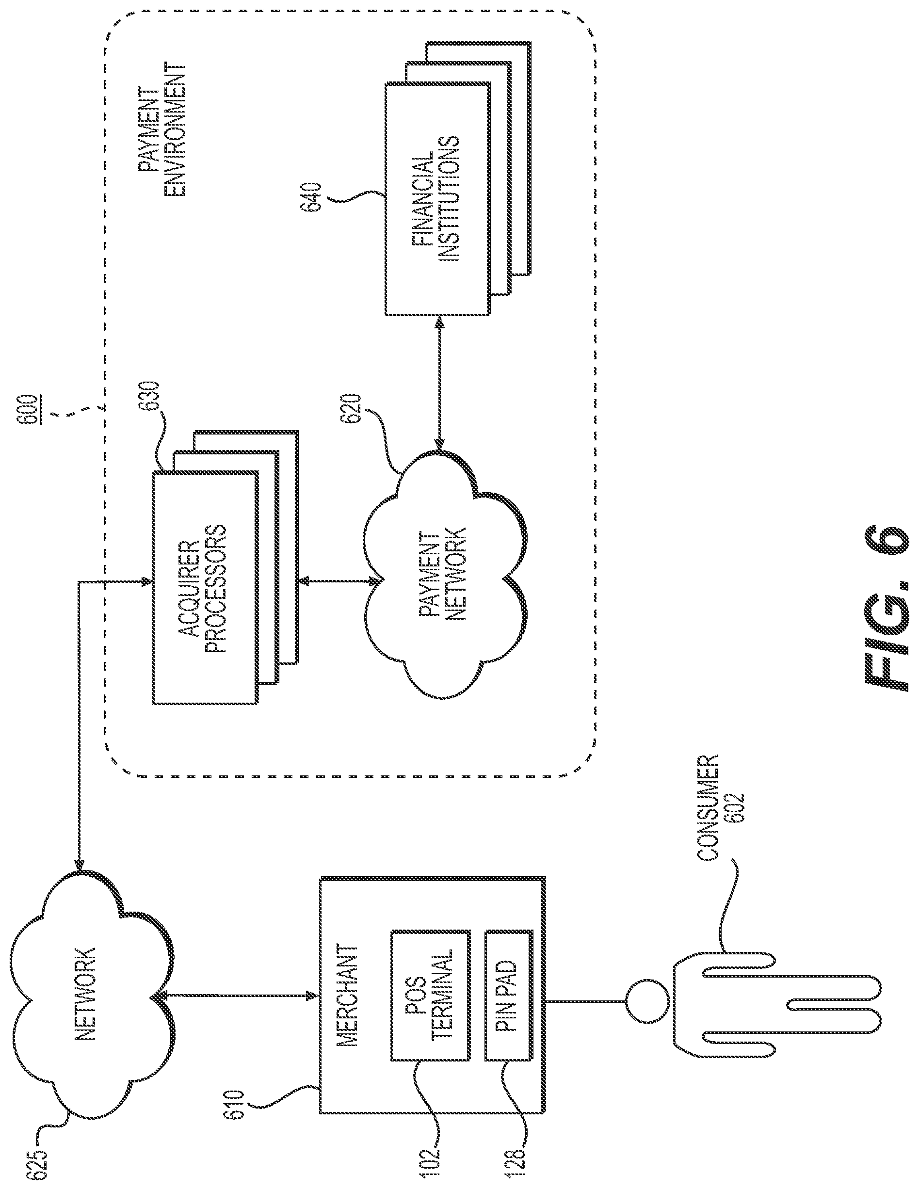 Patent US11775970 Figure 6 – Systems and methods for cloud based PIN pad transaction generation