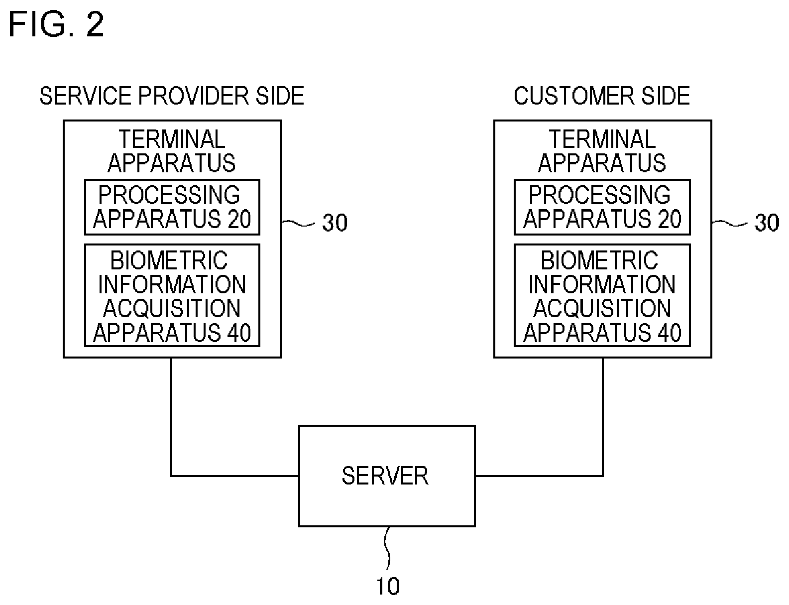 Patent US11775972 Figure 2 – Server, processing apparatus, and processing method