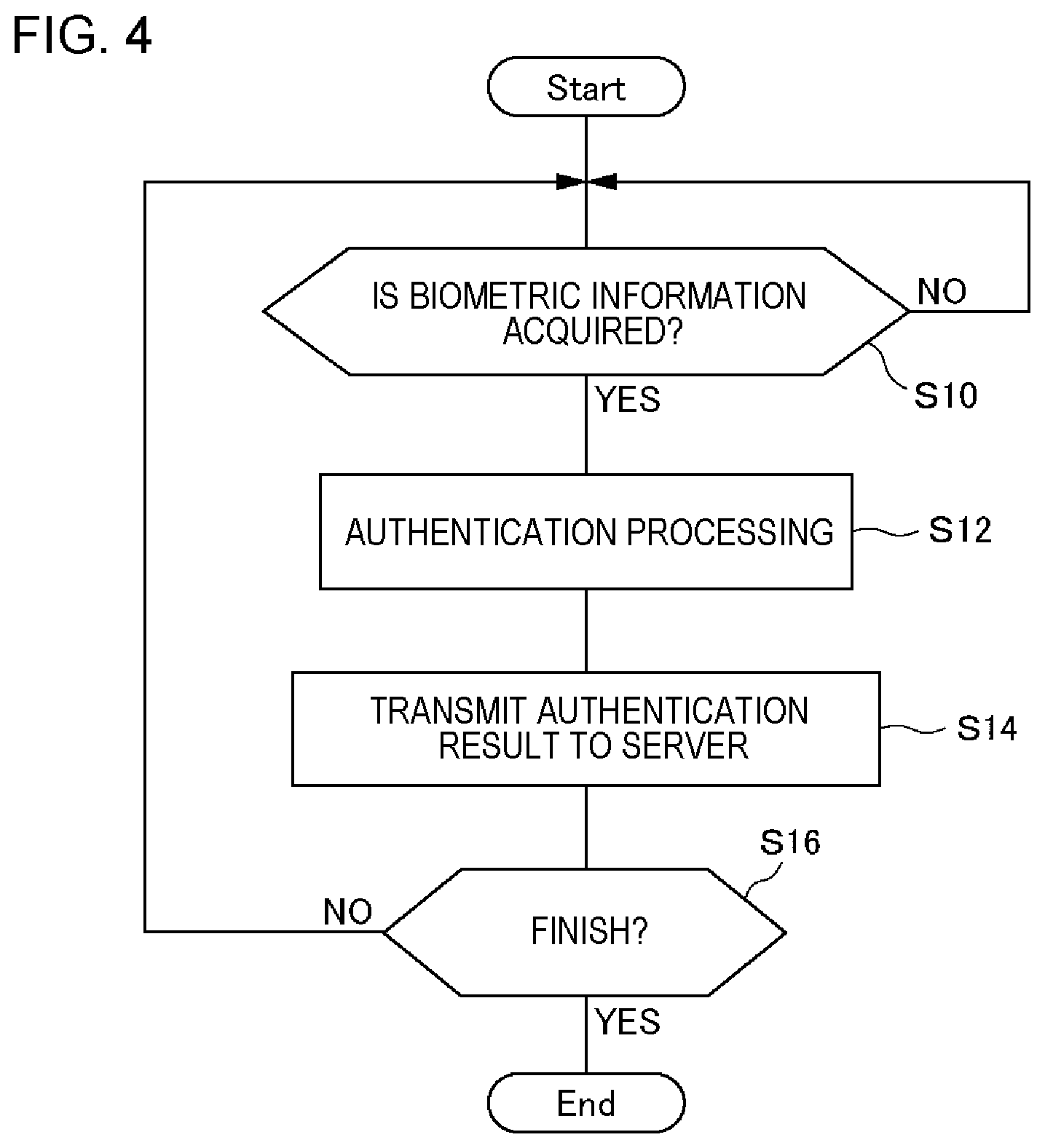 Patent US11775972 Figure 4 – Server, processing apparatus, and processing method