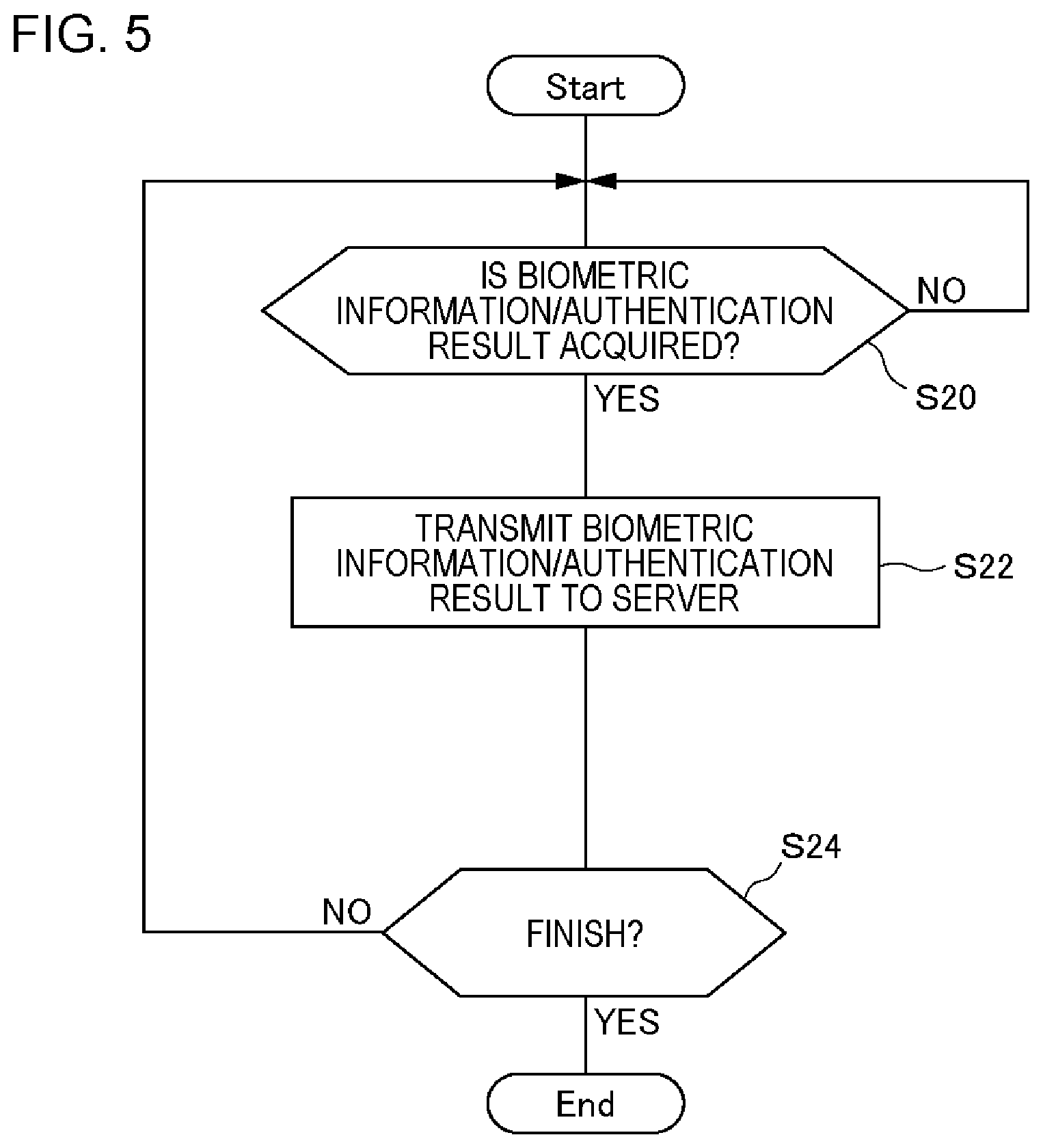 Patent US11775972 Figure 5 – Server, processing apparatus, and processing method