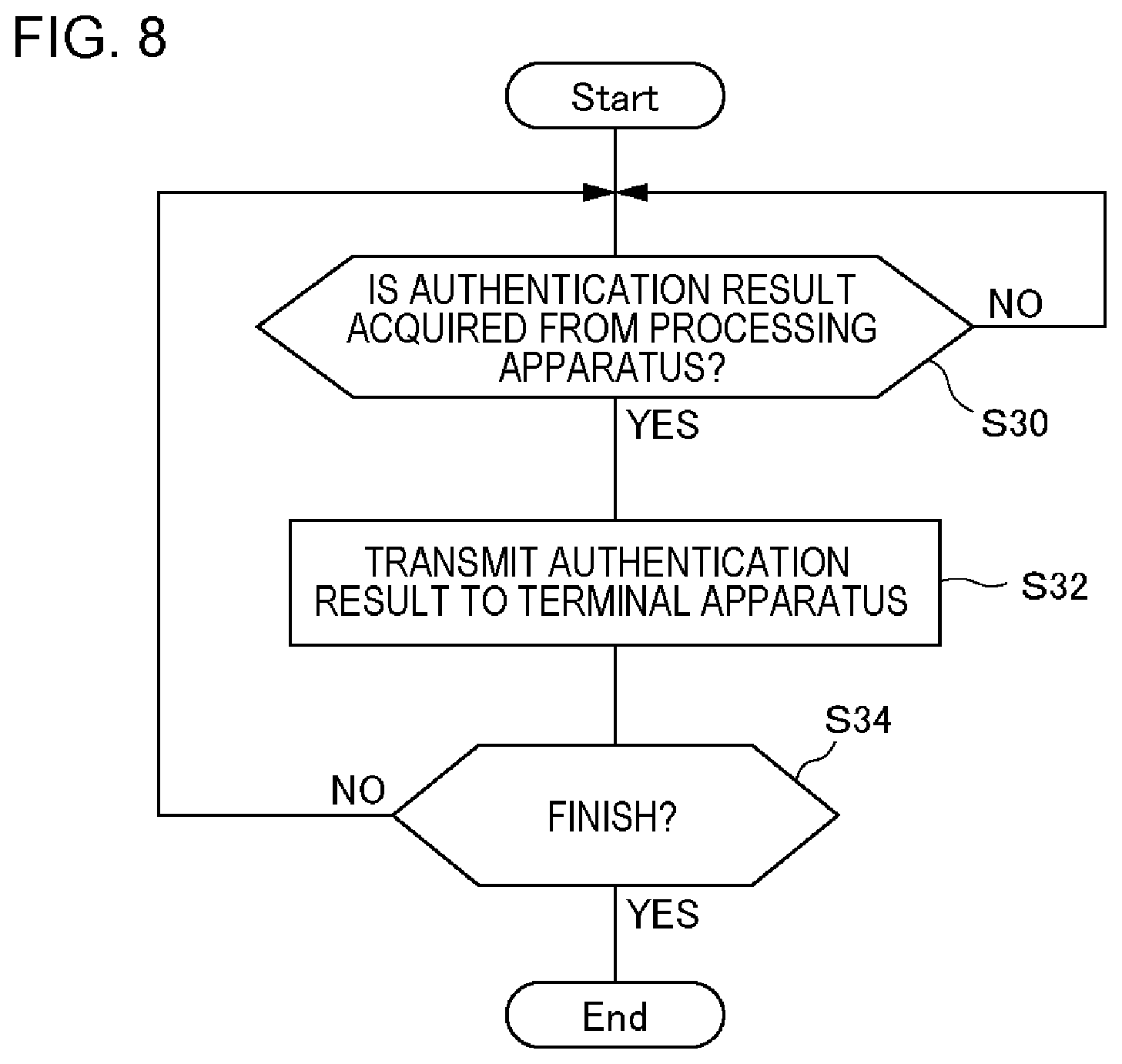 Patent US11775972 Figure 8 – Server, processing apparatus, and processing method
