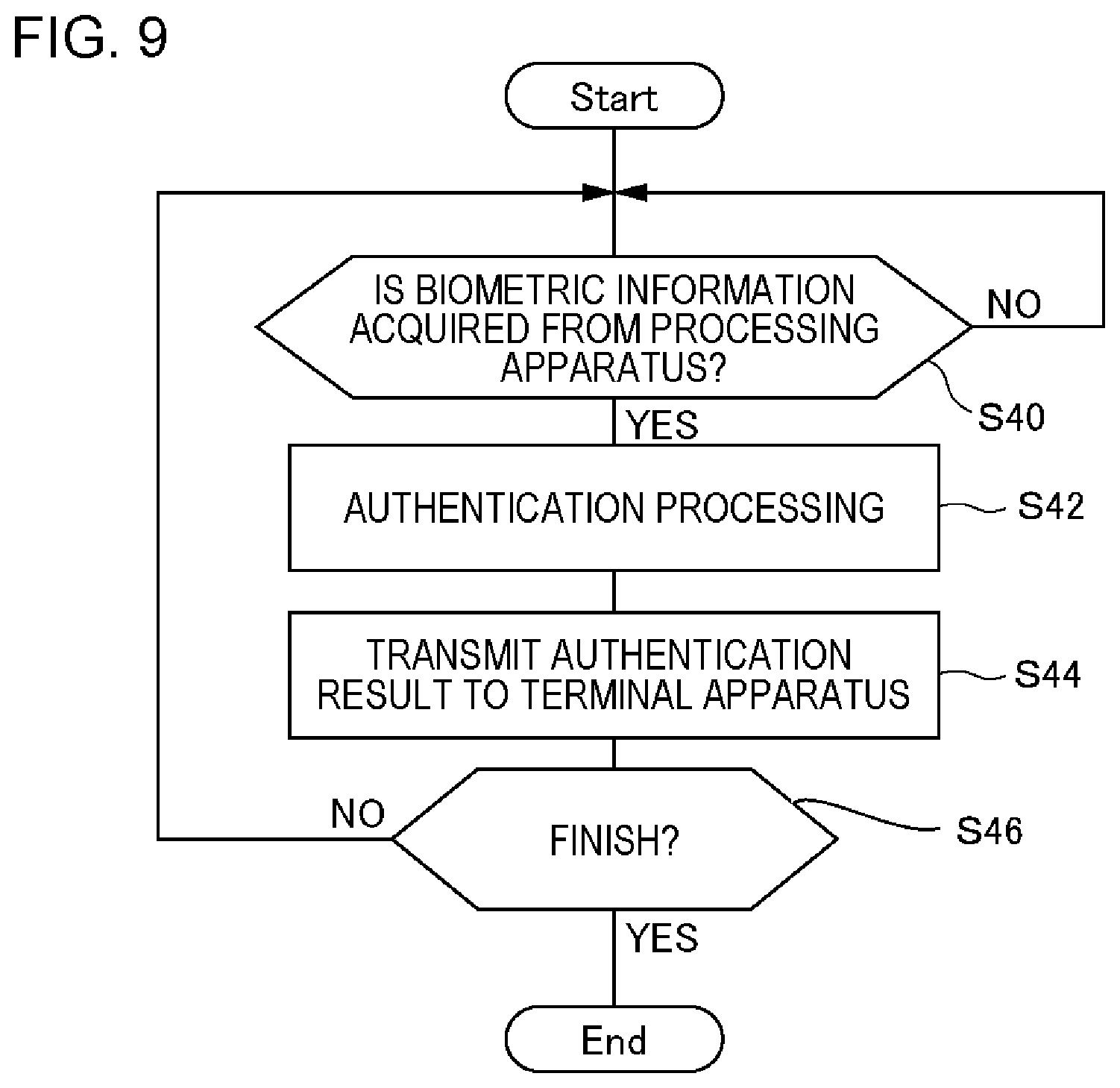 Patent US11775972 Figure 9 – Server, processing apparatus, and processing method