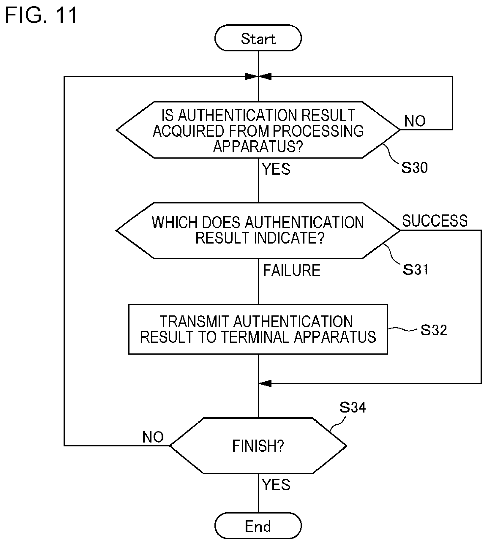 Patent US11775972 Figure 11 – Server, processing apparatus, and processing method