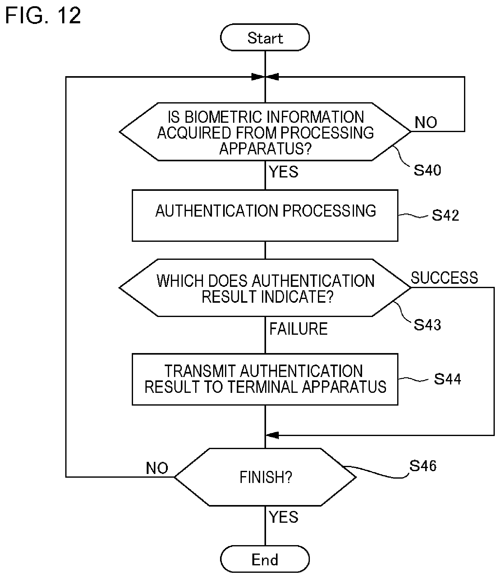 Patent US11775972 Figure 12 – Server, processing apparatus, and processing method