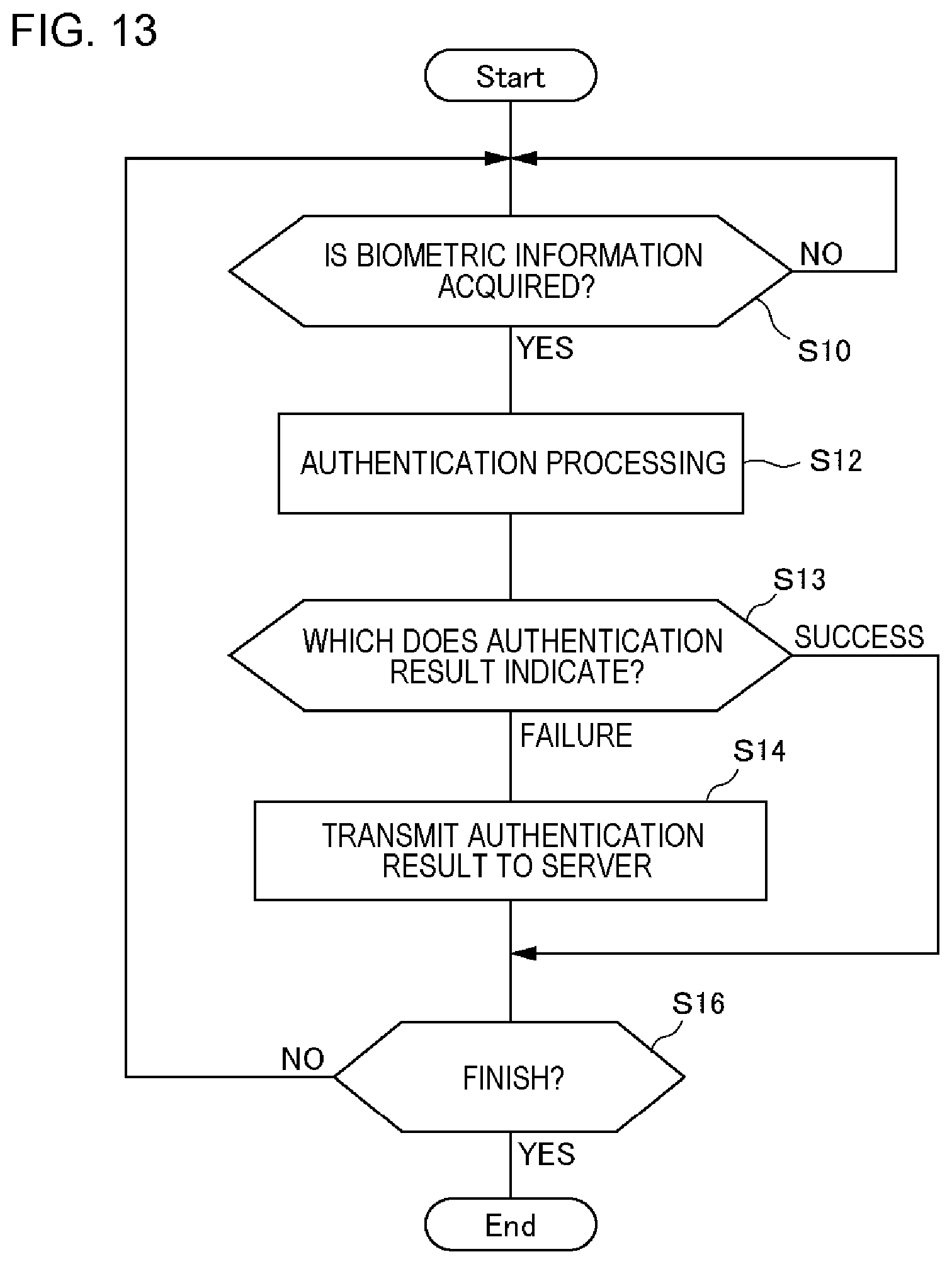 Patent US11775972 Figure 13 – Server, processing apparatus, and processing method