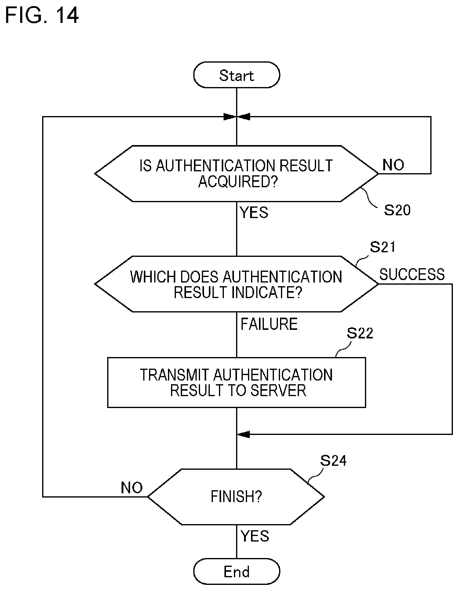 Patent US11775972 Figure 14 – Server, processing apparatus, and processing method
