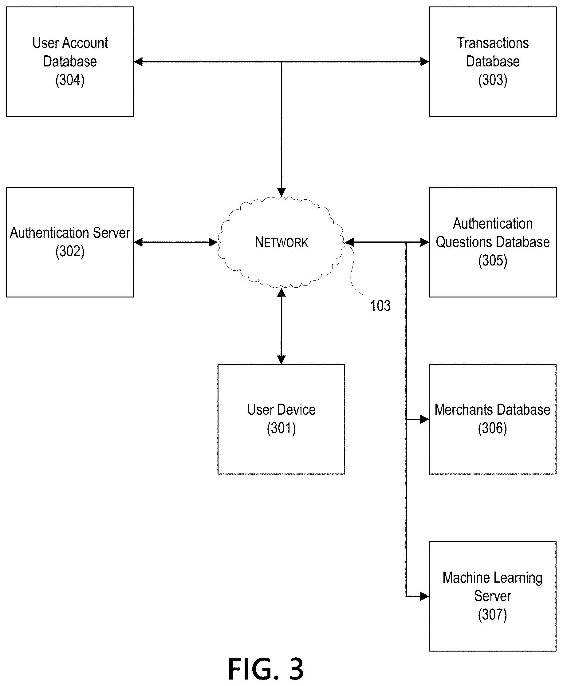 Patent US11775973 Figure 3 – User authentication based on account transaction information in text field