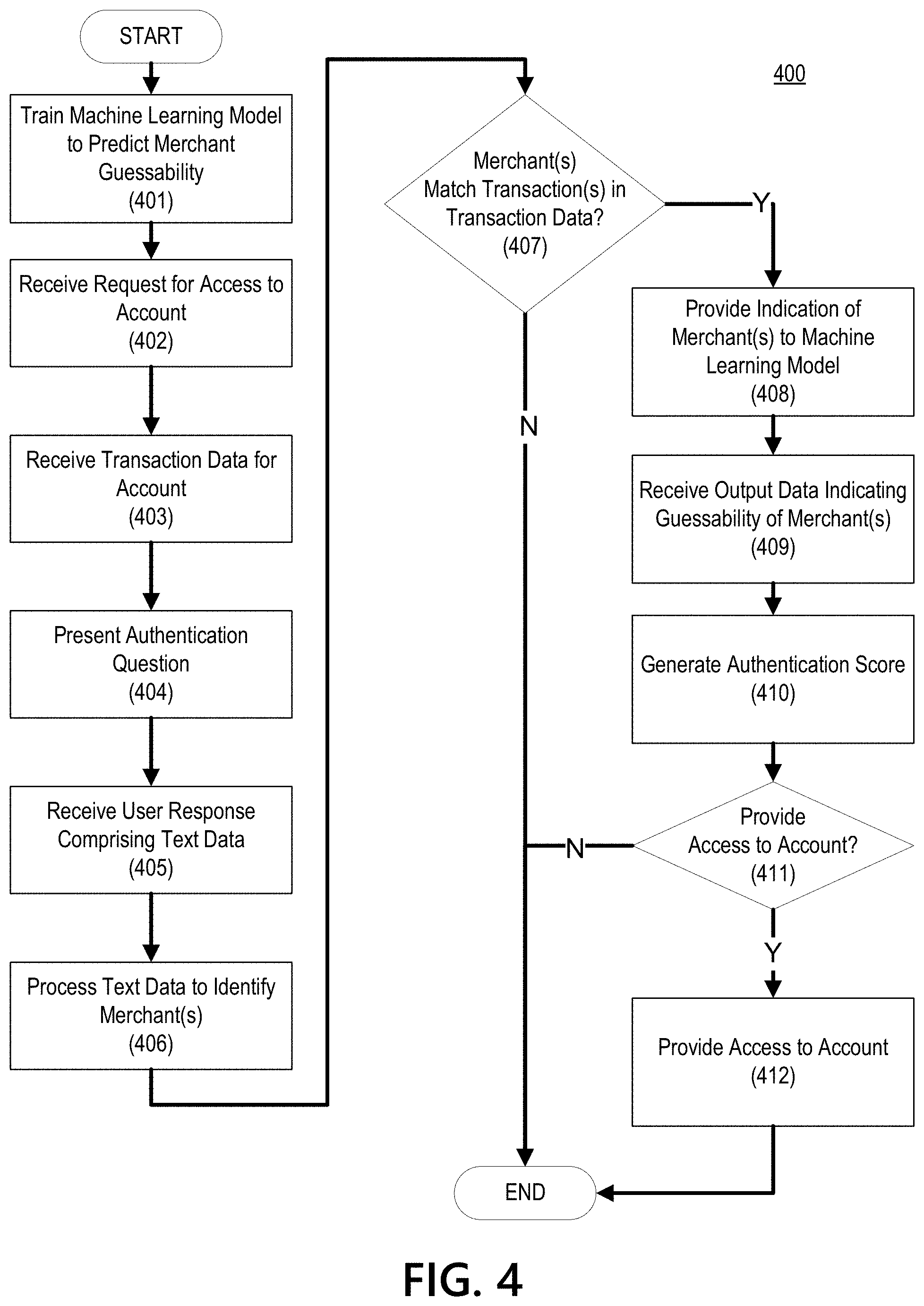 Patent US11775973 Figure 4 – User authentication based on account transaction information in text field