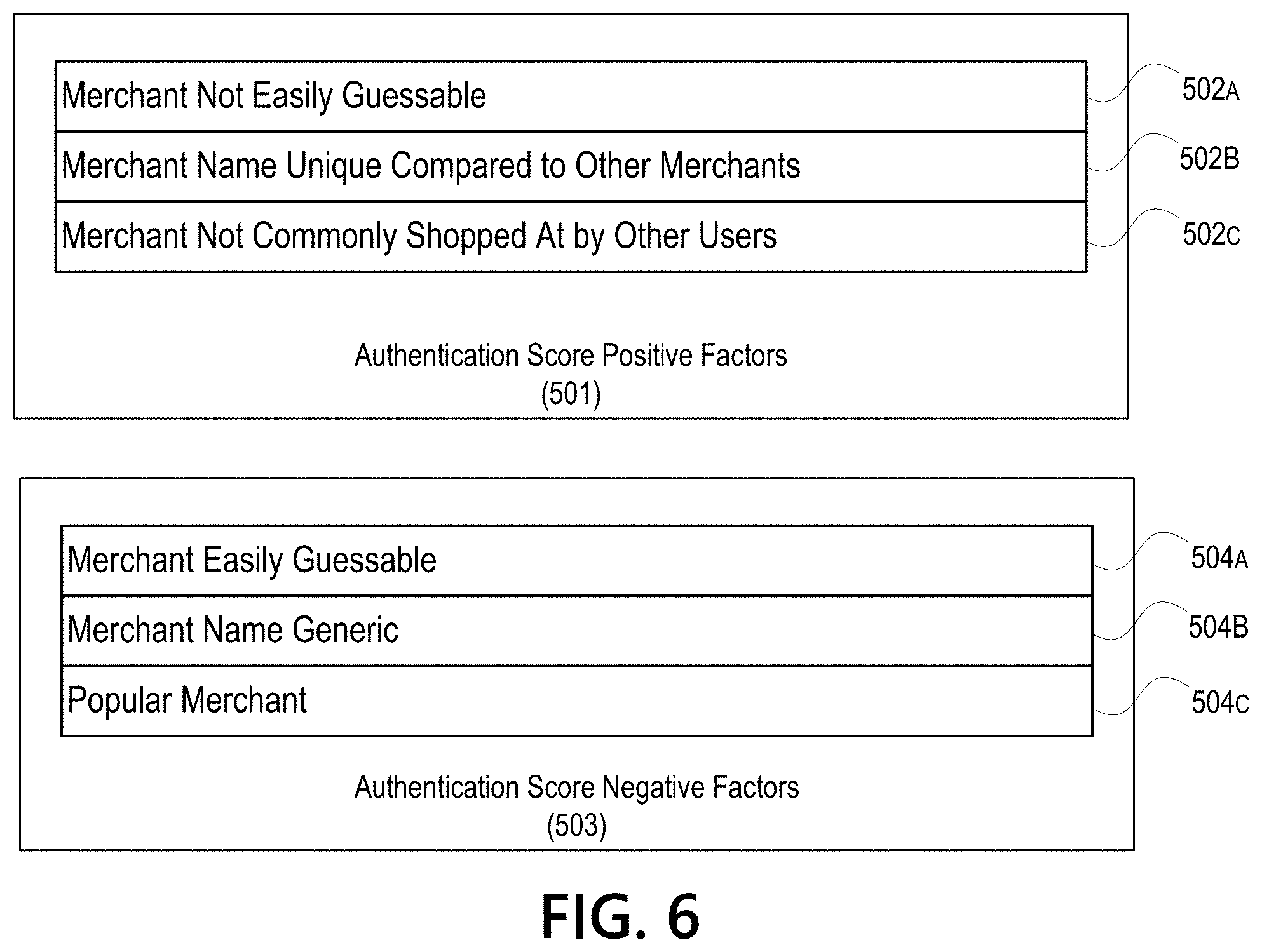 Patent US11775973 Figure 6 – User authentication based on account transaction information in text field