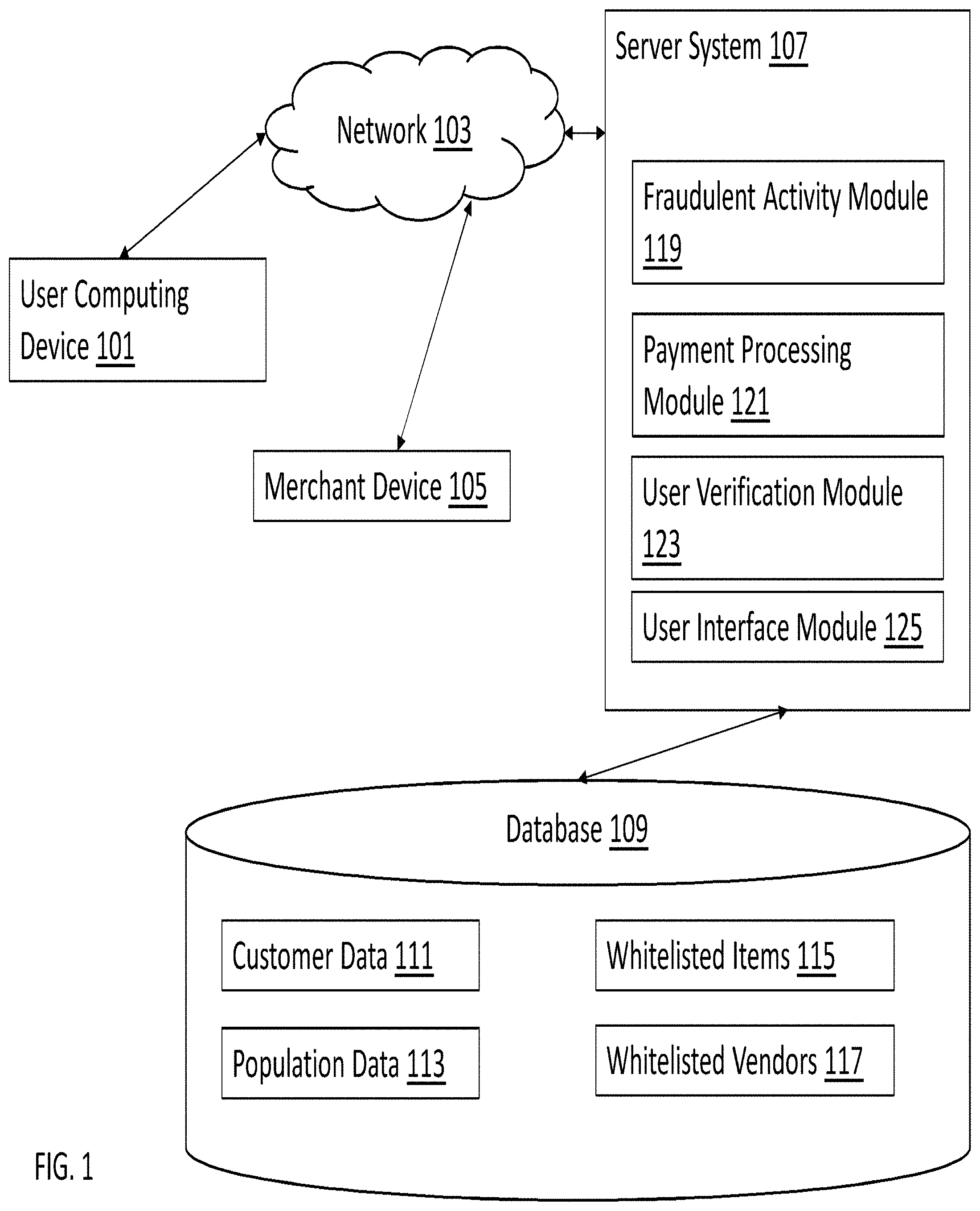 Patent US11775975 Figure 1 – Systems and methods for mitigating fraudulent transactions