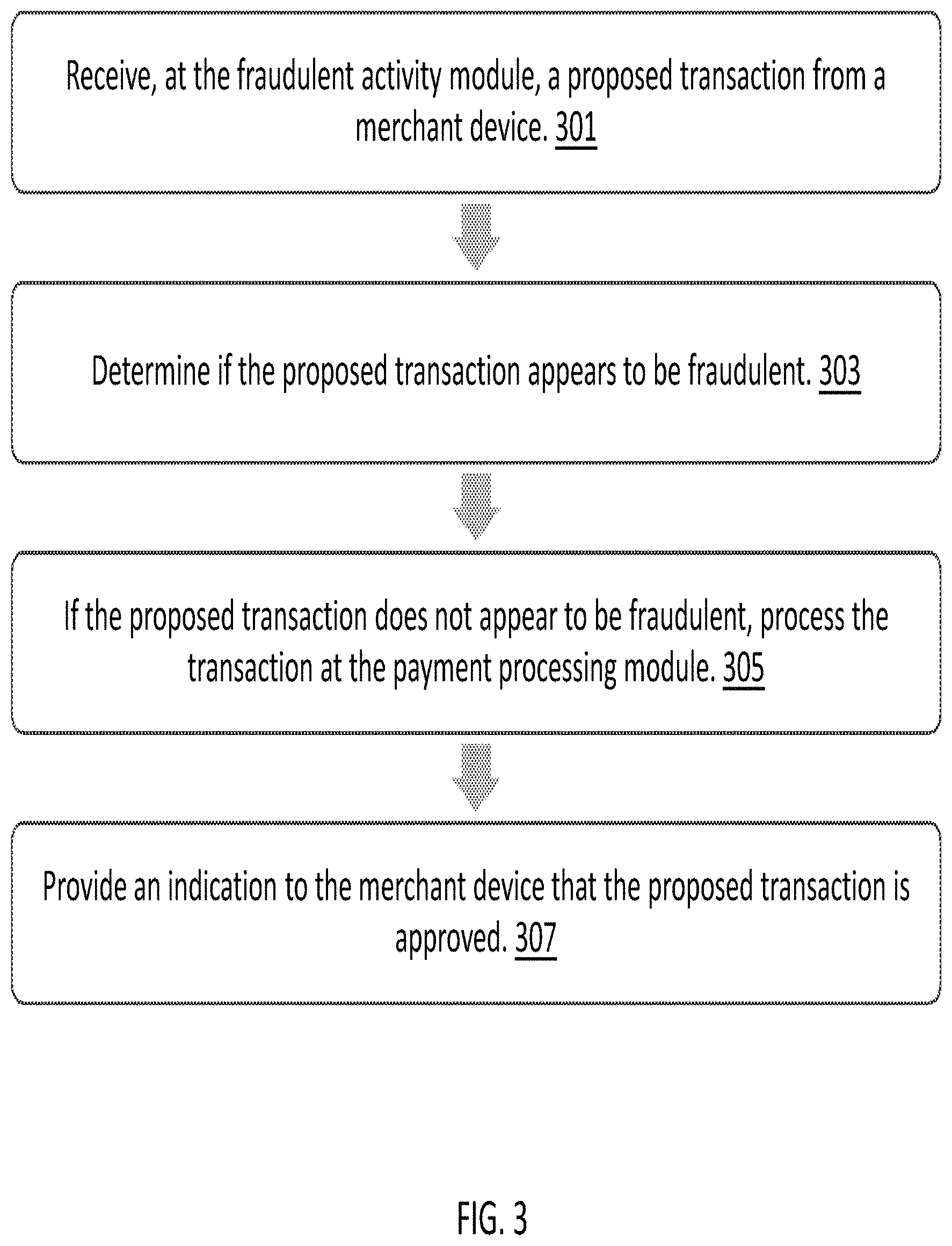 Patent US11775975 Figure 3 – Systems and methods for mitigating fraudulent transactions