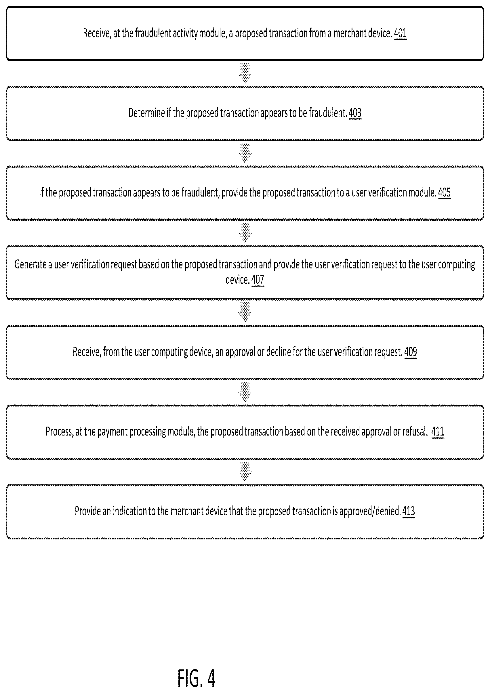 Patent US11775975 Figure 4 – Systems and methods for mitigating fraudulent transactions