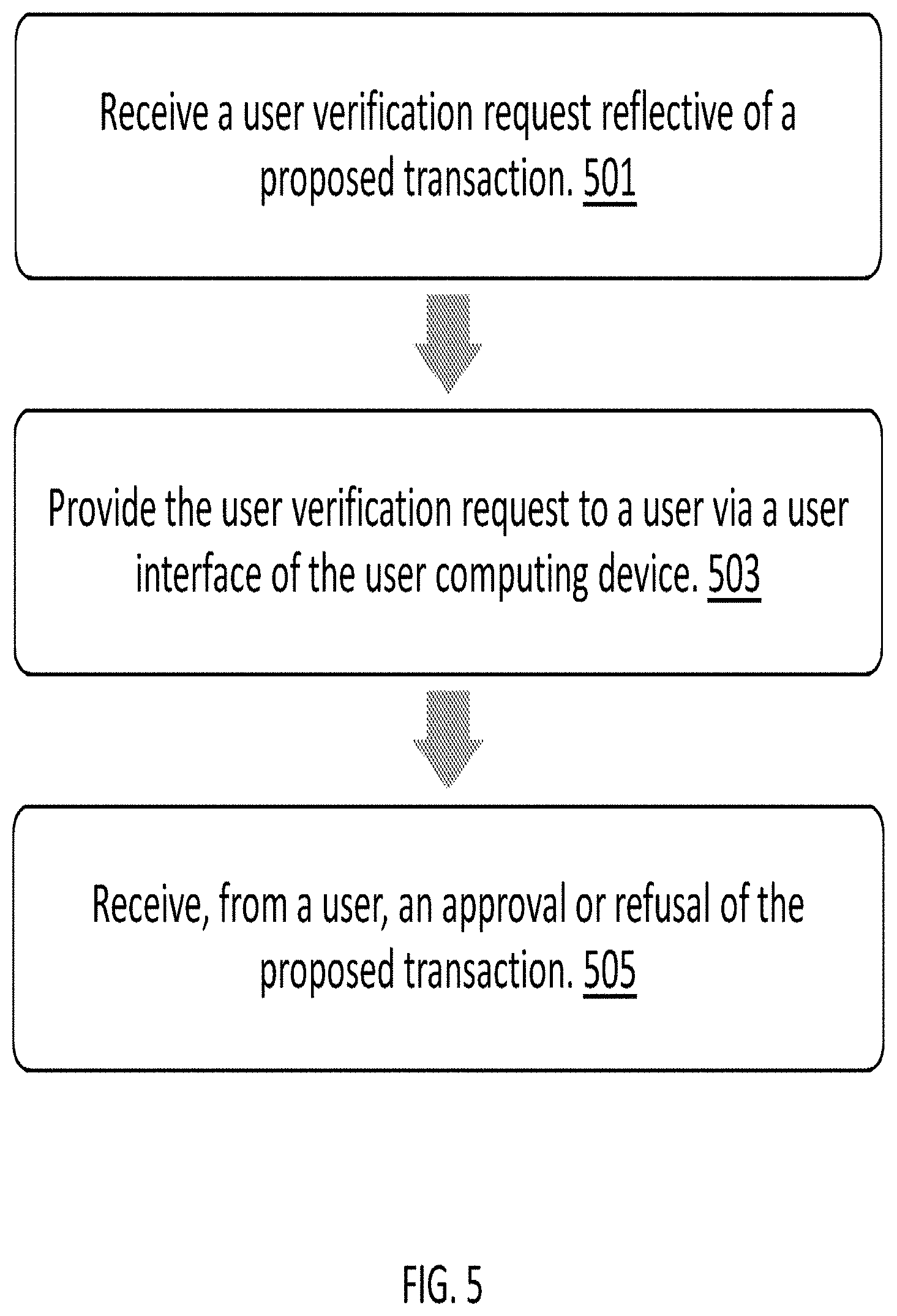 Patent US11775975 Figure 5 – Systems and methods for mitigating fraudulent transactions
