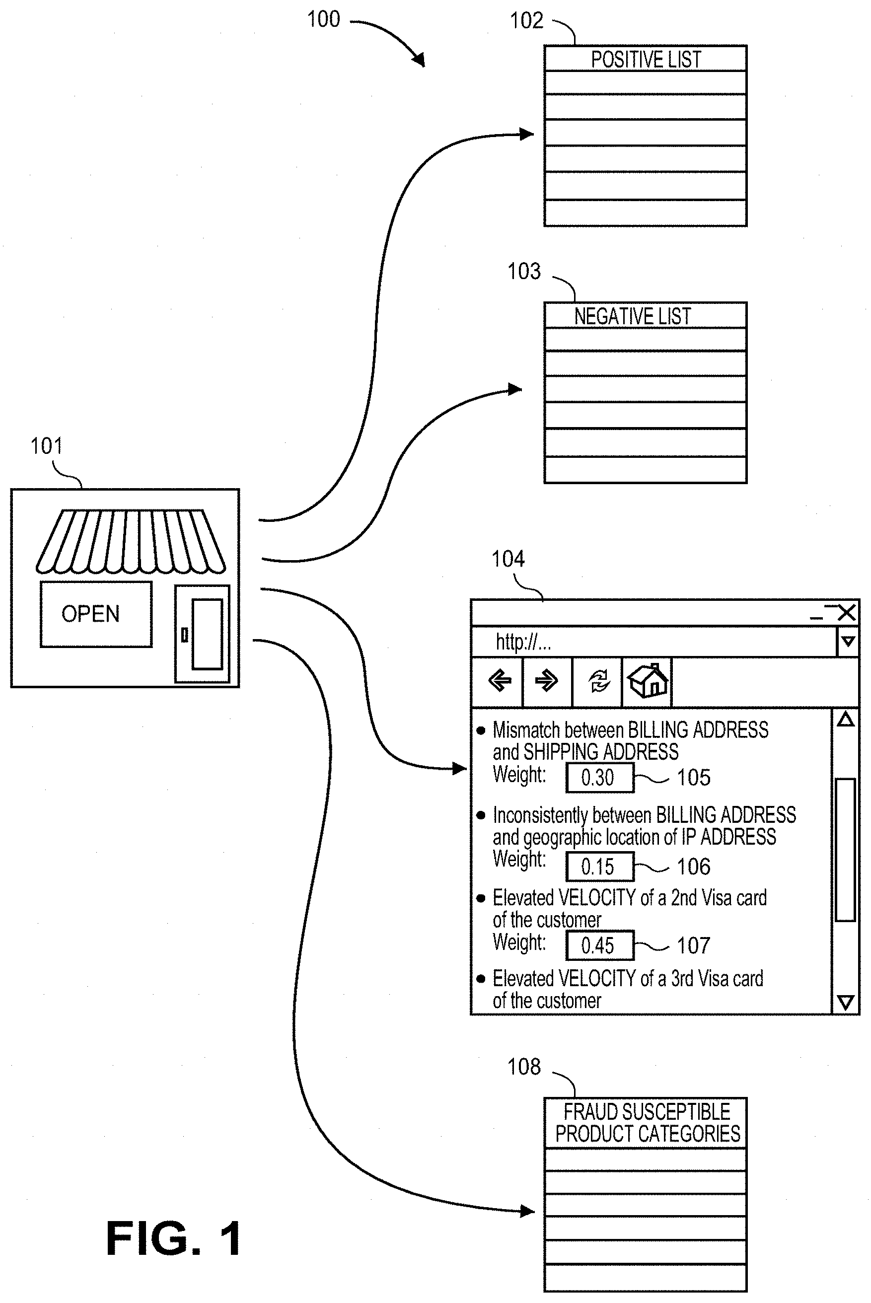 Patent US11775976 Figure 1 – Merchant fraud risk score