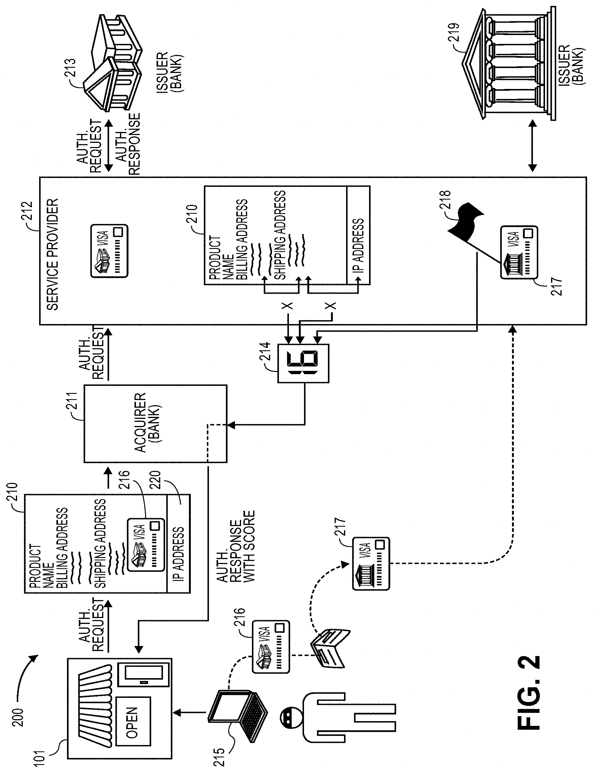 Patent US11775976 Figure 2 – Merchant fraud risk score