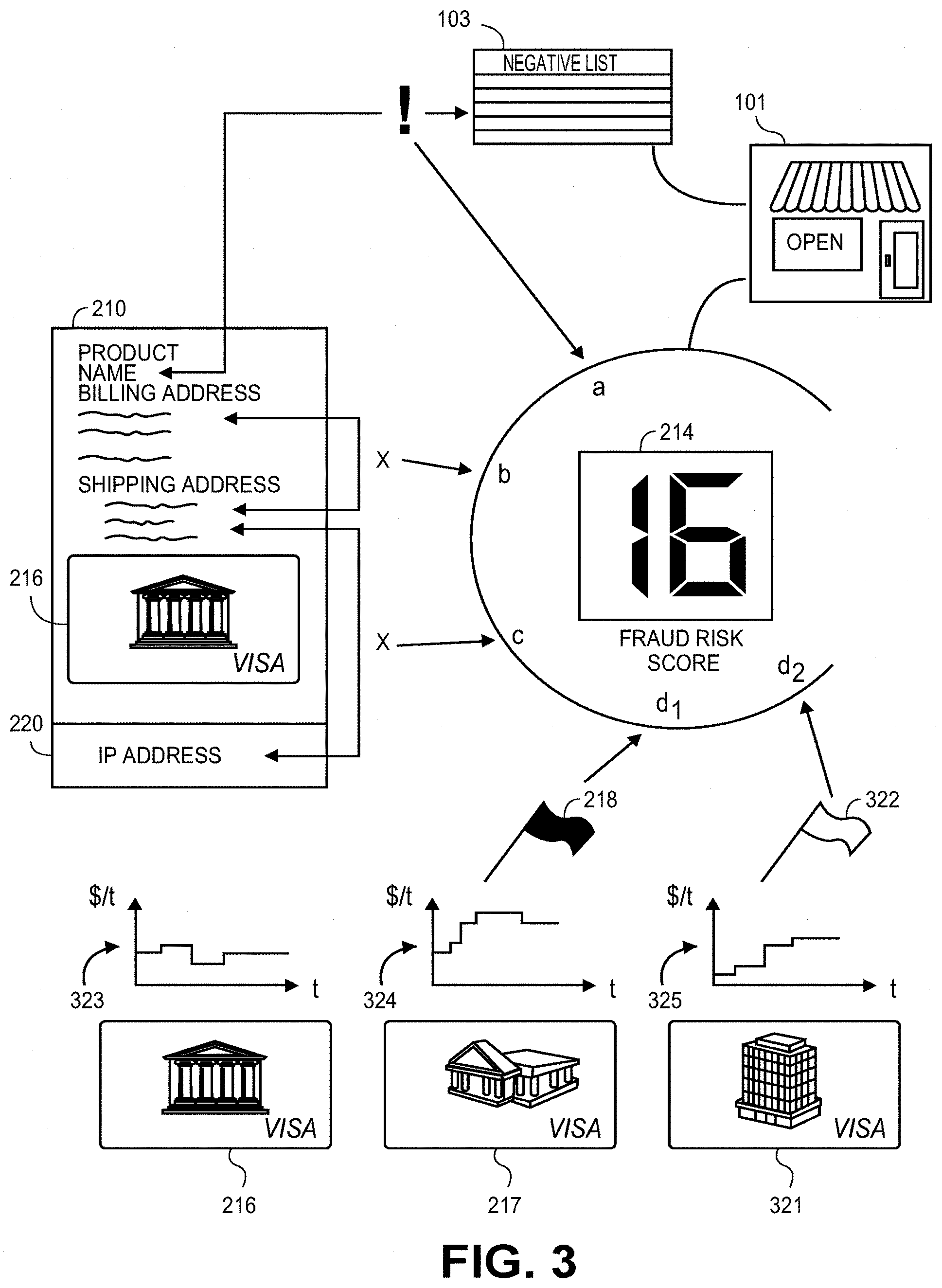 Patent US11775976 Figure 3 – Merchant fraud risk score