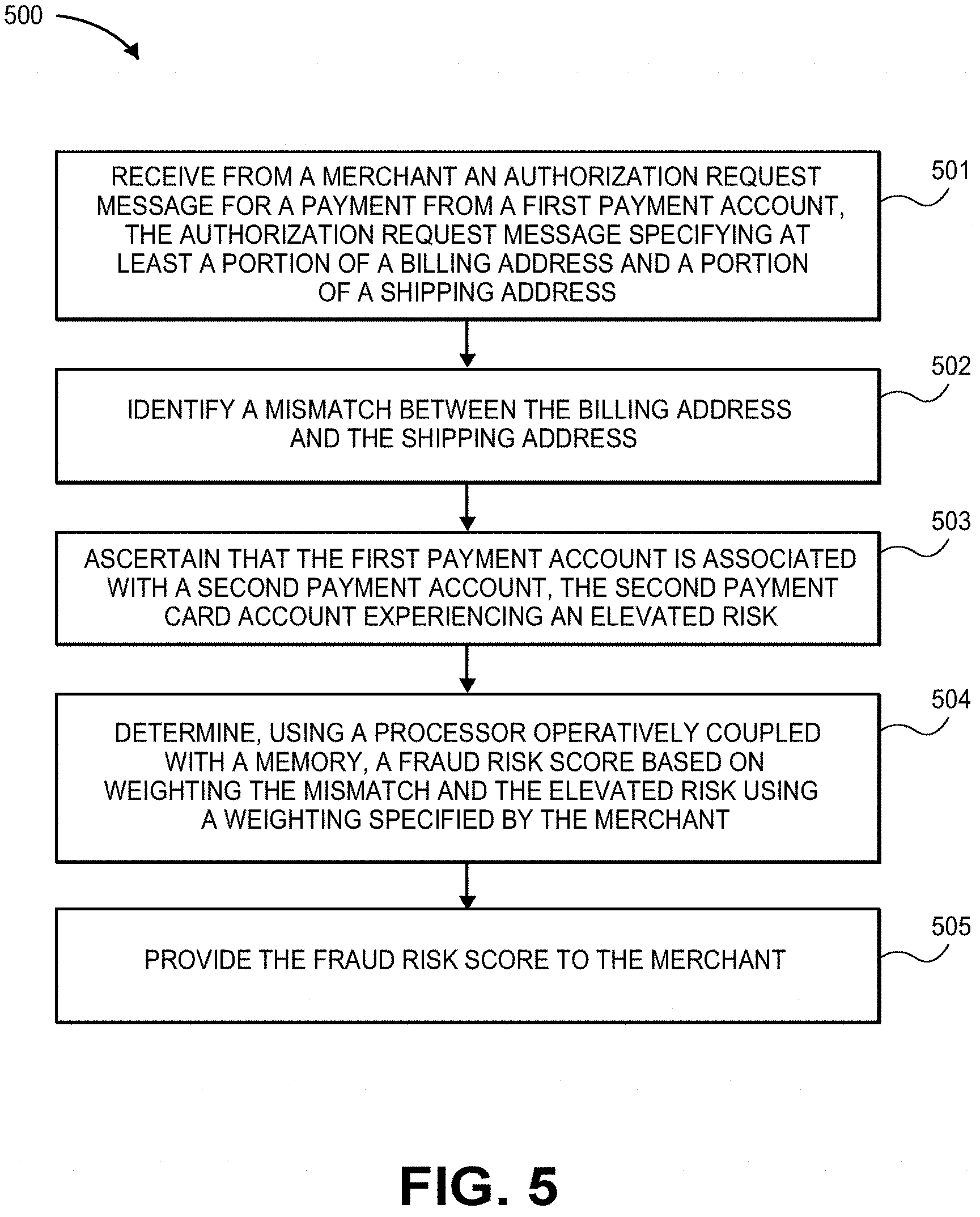 Patent US11775976 Figure 5 – Merchant fraud risk score