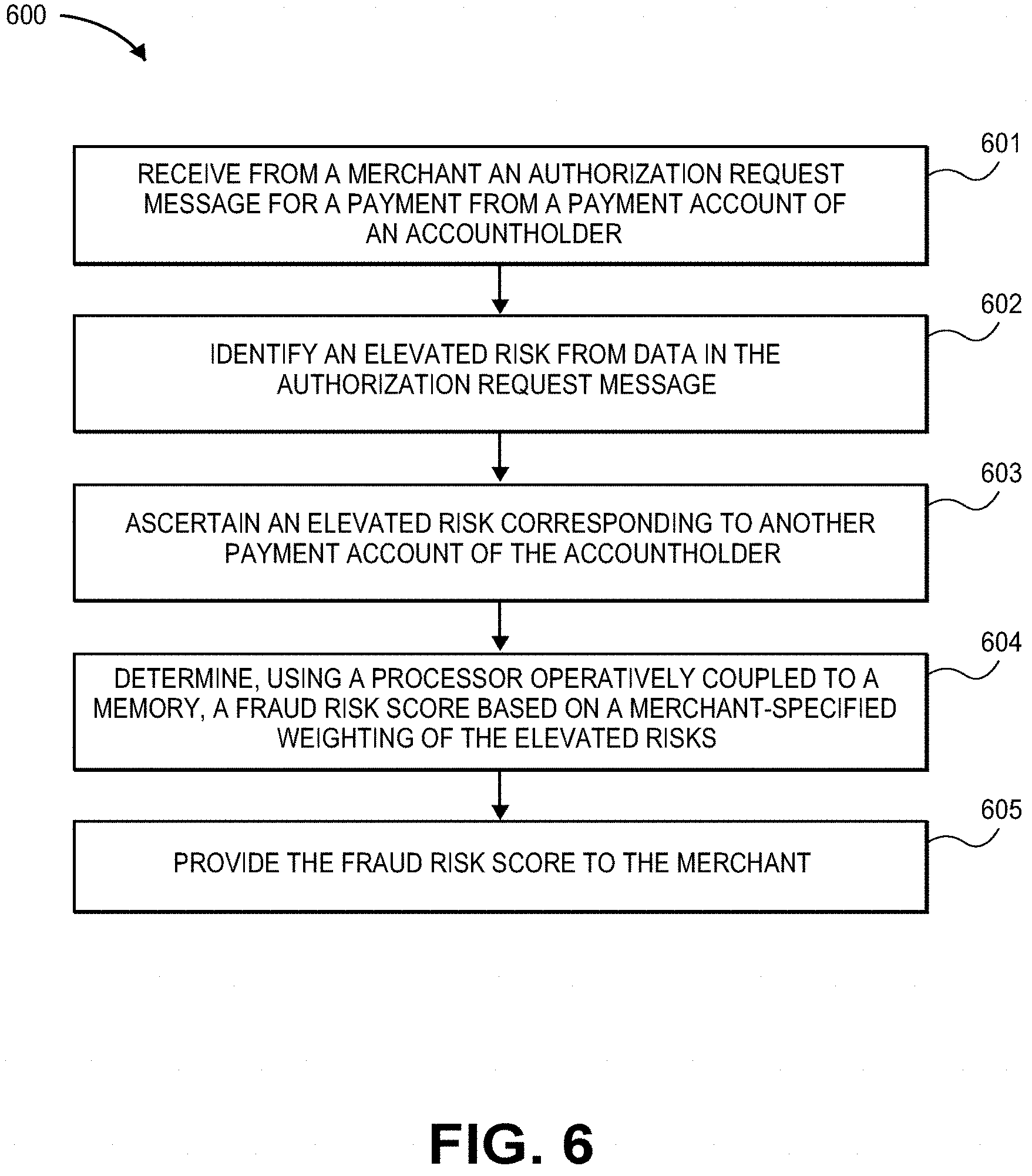 Patent US11775976 Figure 6 – Merchant fraud risk score