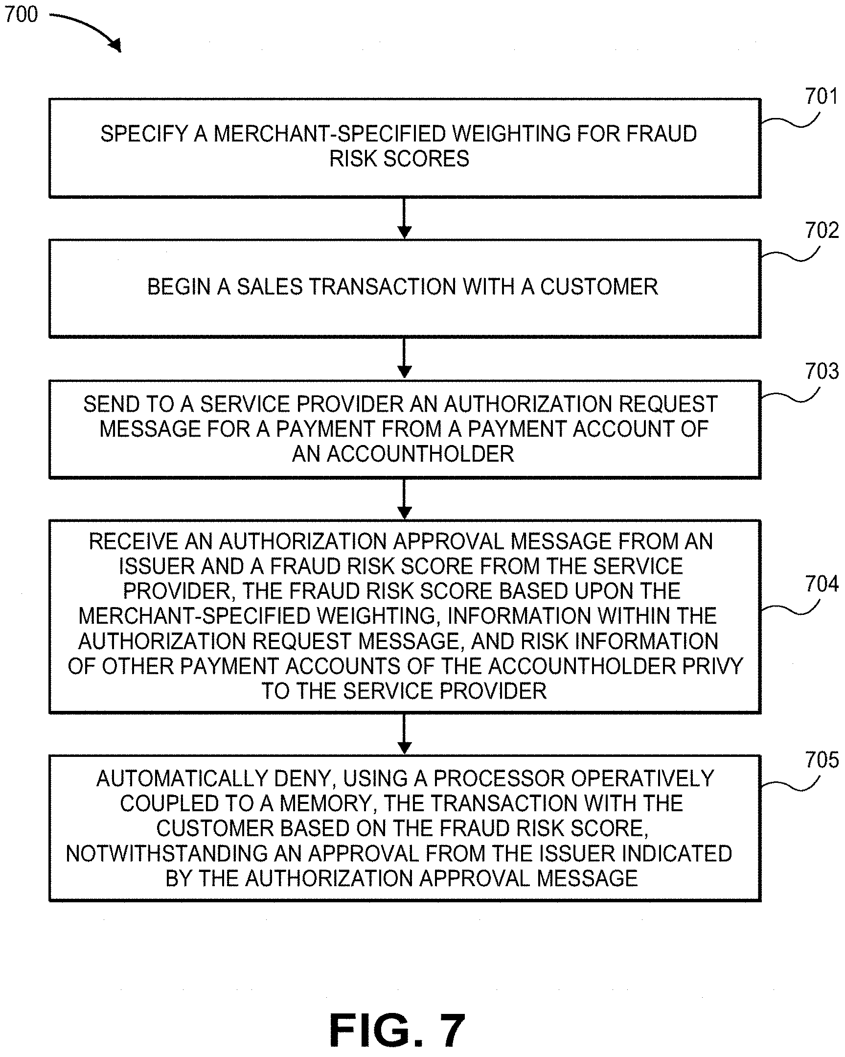 Patent US11775976 Figure 7 – Merchant fraud risk score