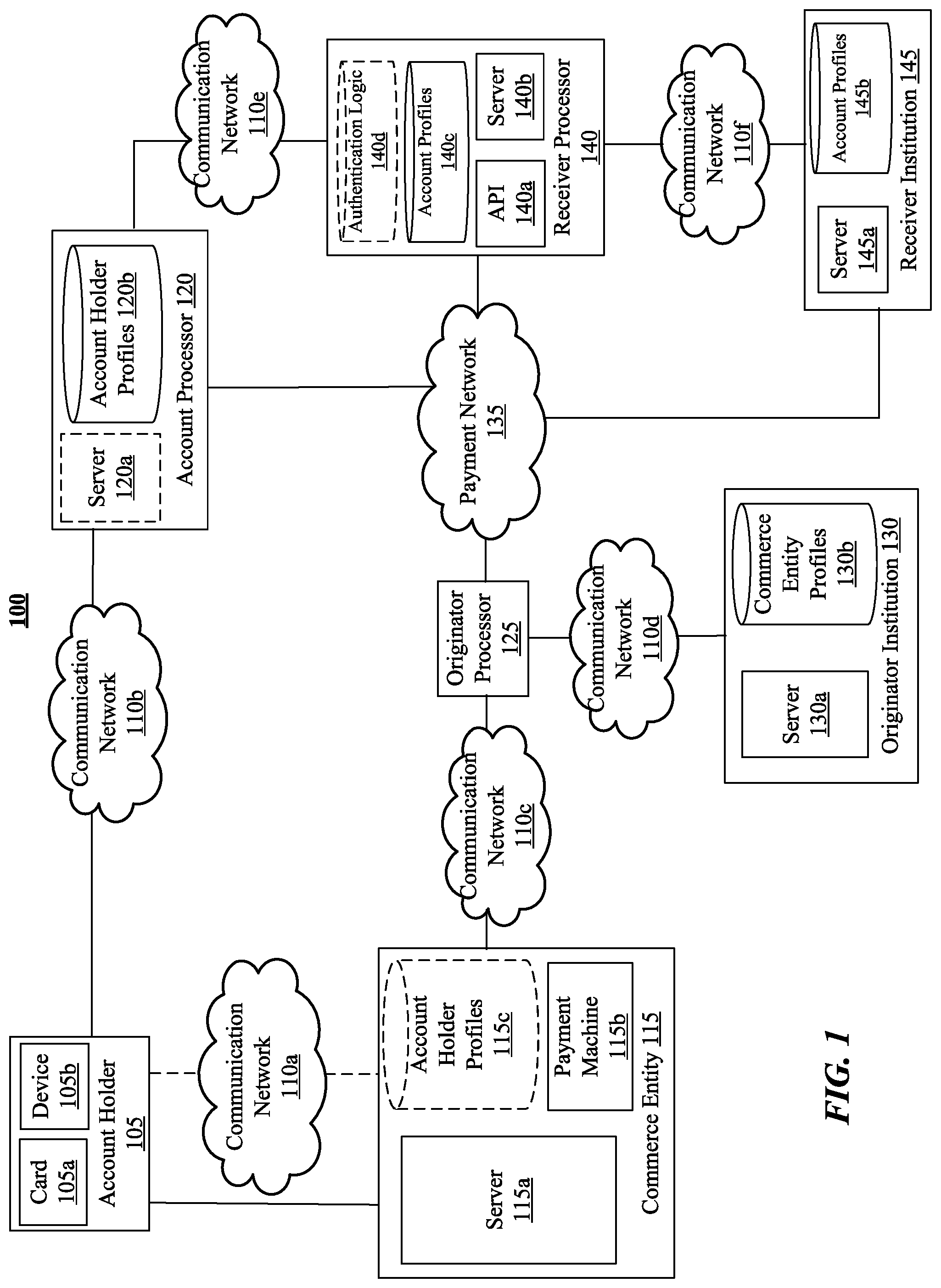 Patent US11775977 Figure 1 – Systems and methods for dynamic authorization of virtual bank account transactions