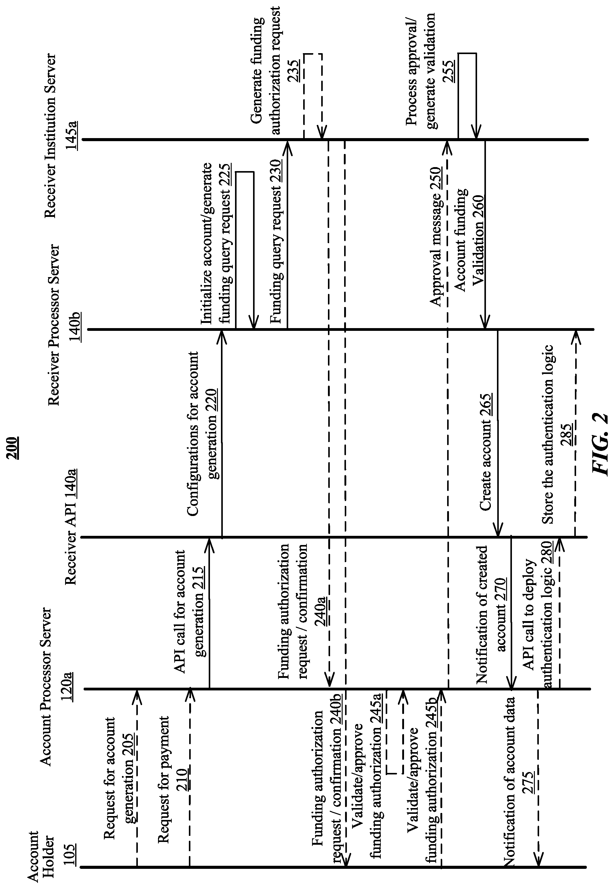 Patent US11775977 Figure 2 – Systems and methods for dynamic authorization of virtual bank account transactions