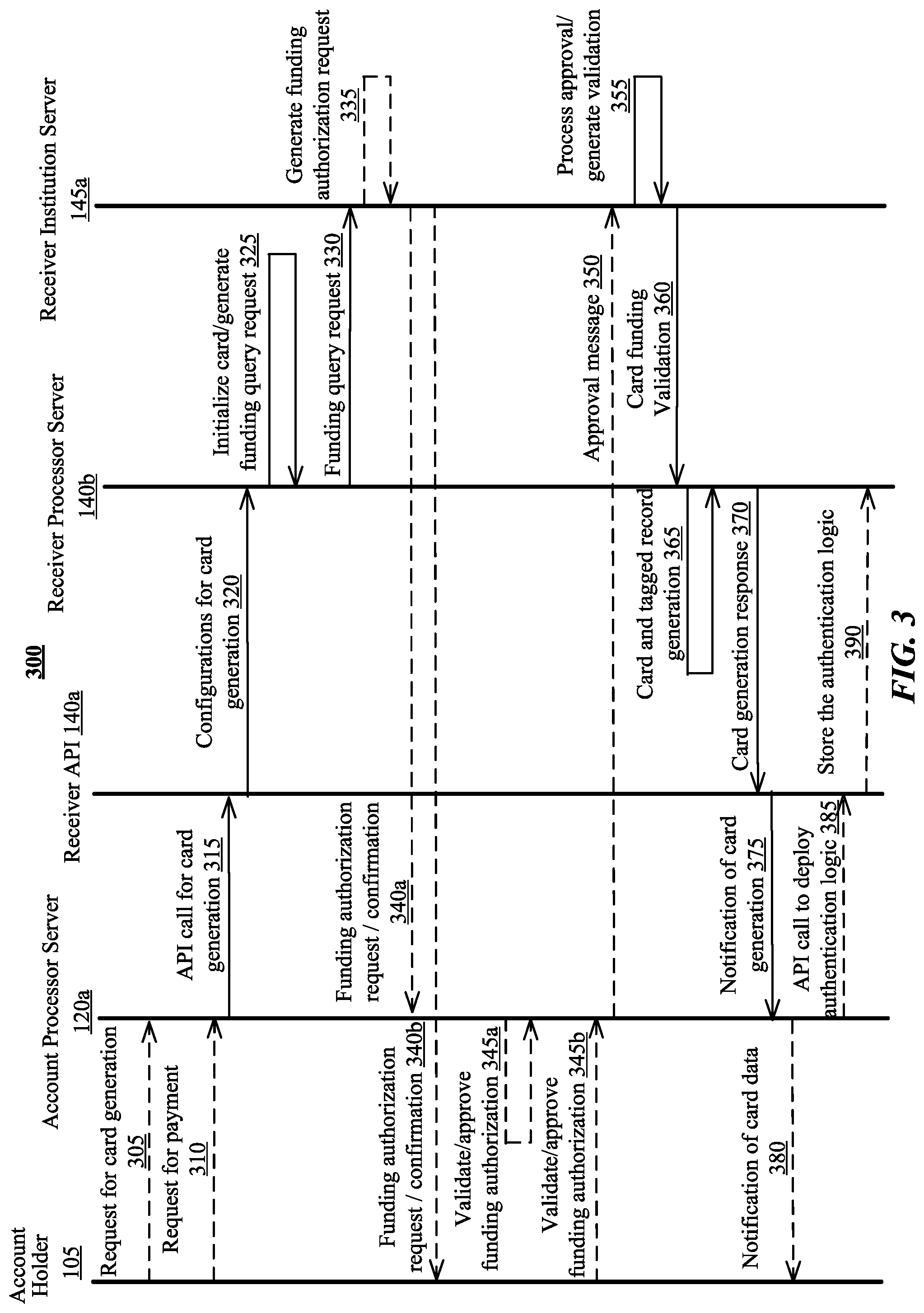 Patent US11775977 Figure 3 – Systems and methods for dynamic authorization of virtual bank account transactions