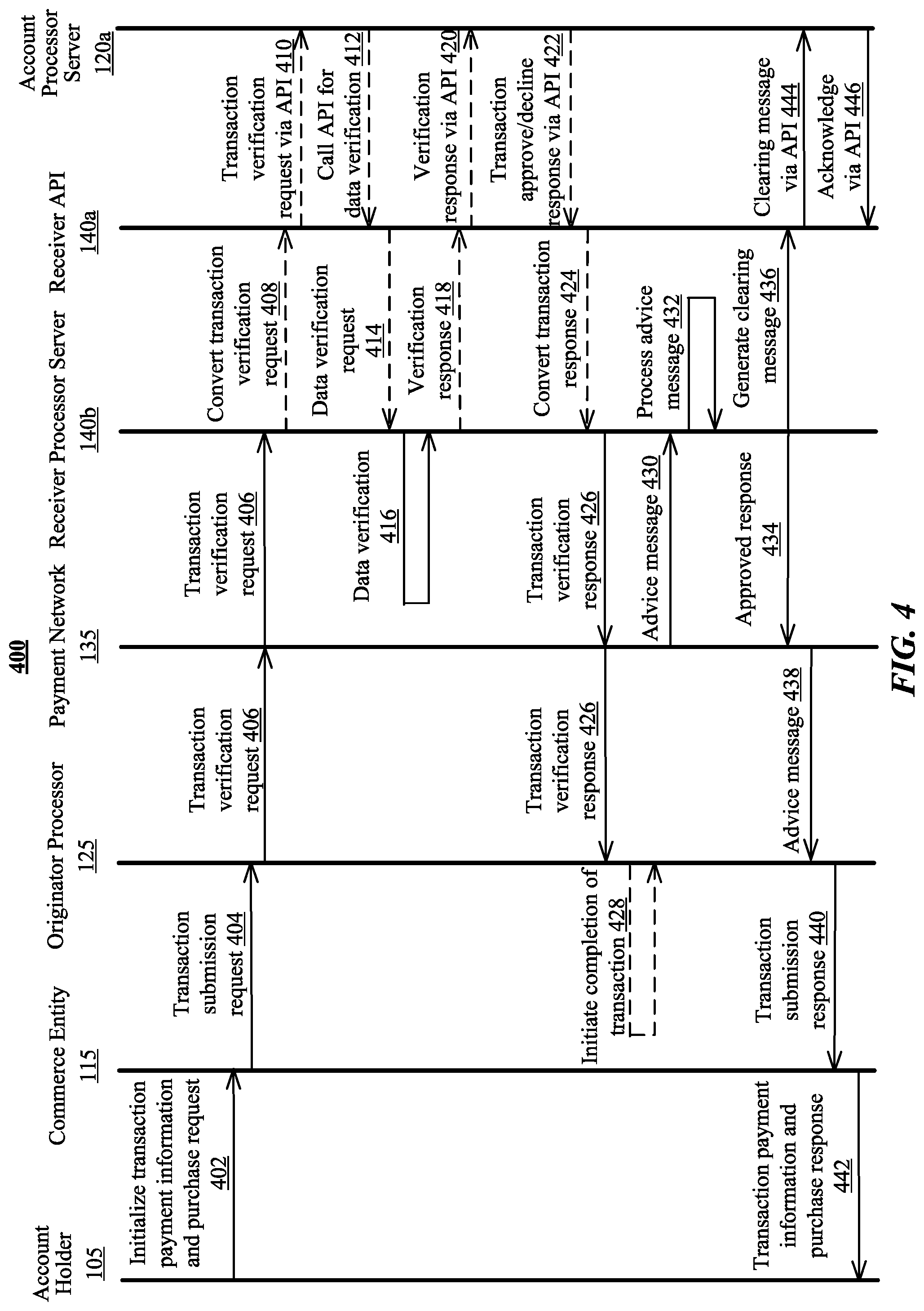 Patent US11775977 Figure 4 – Systems and methods for dynamic authorization of virtual bank account transactions