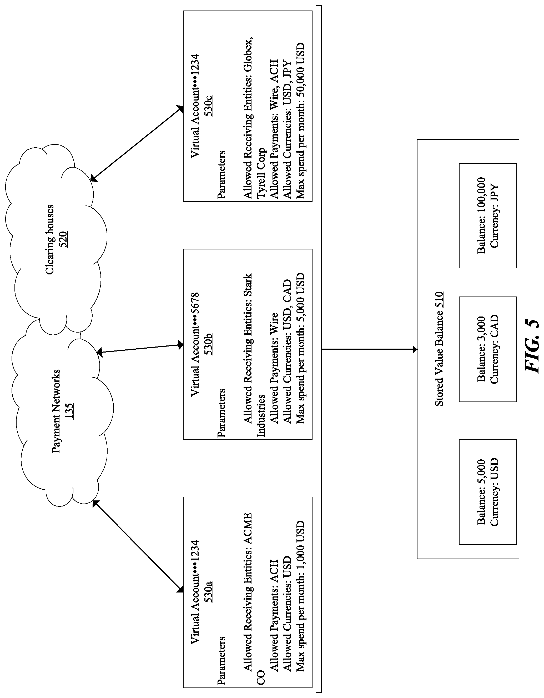 Patent US11775977 Figure 5 – Systems and methods for dynamic authorization of virtual bank account transactions