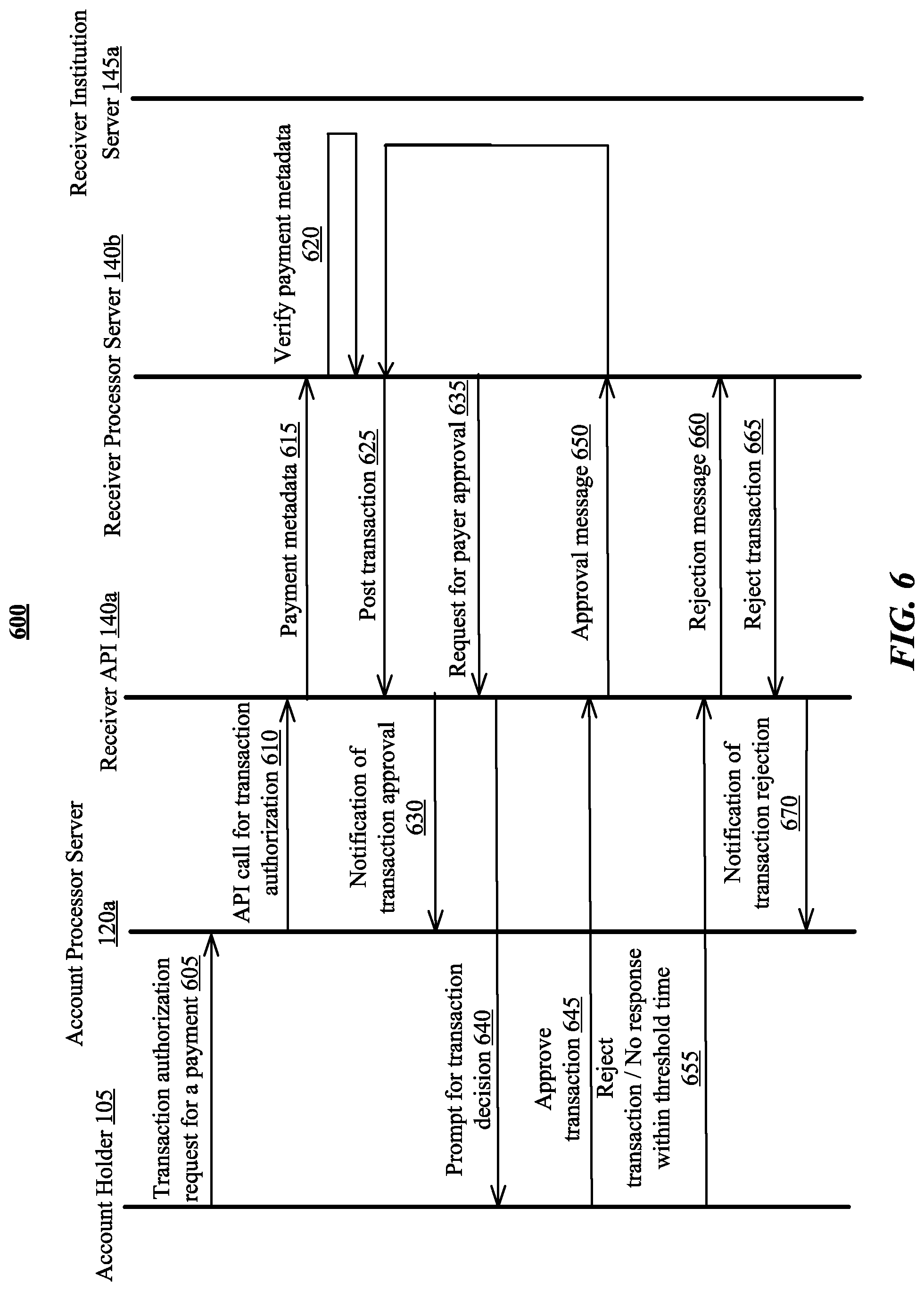Patent US11775977 Figure 6 – Systems and methods for dynamic authorization of virtual bank account transactions